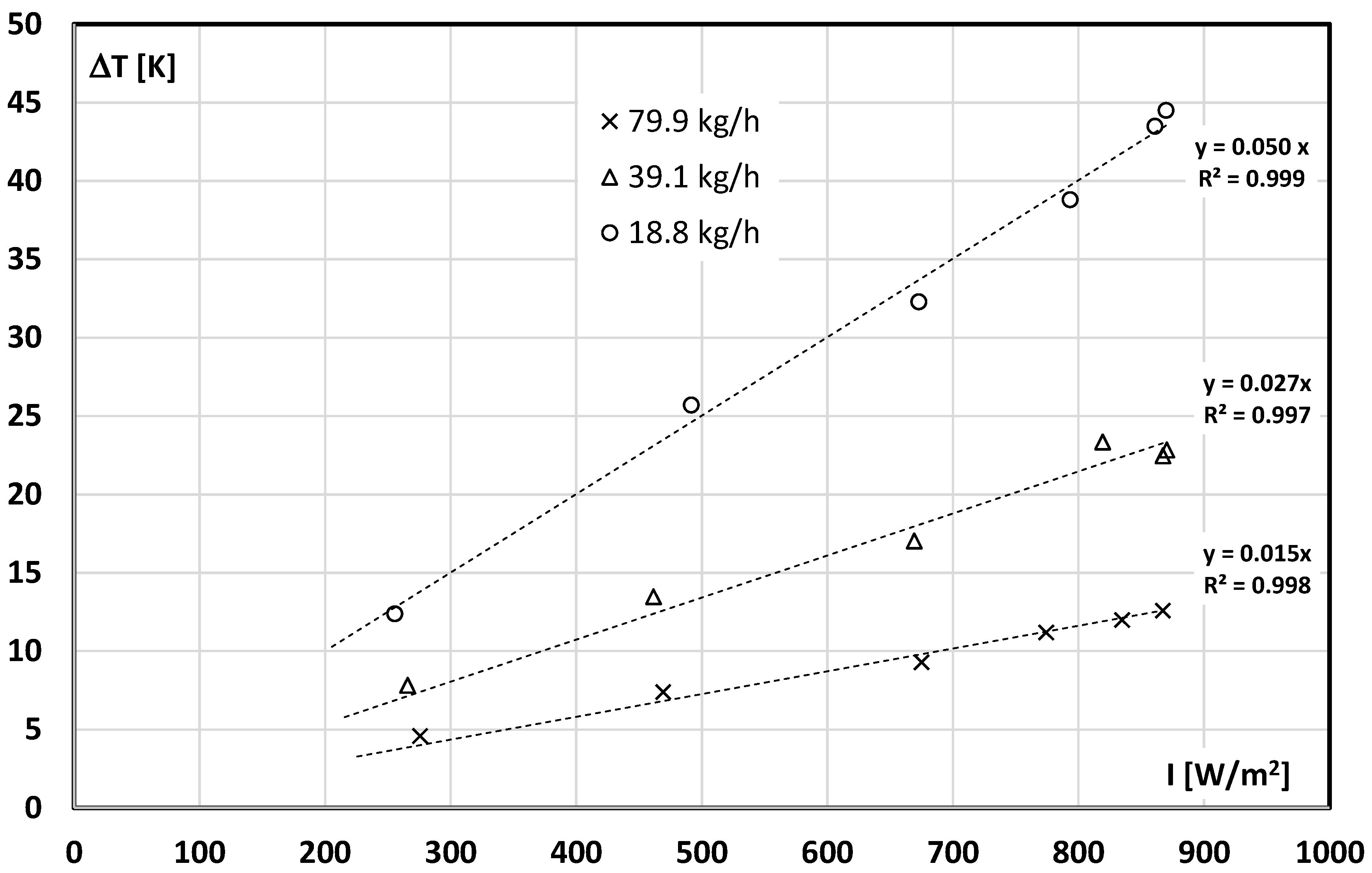 Energies 14 05135 g004