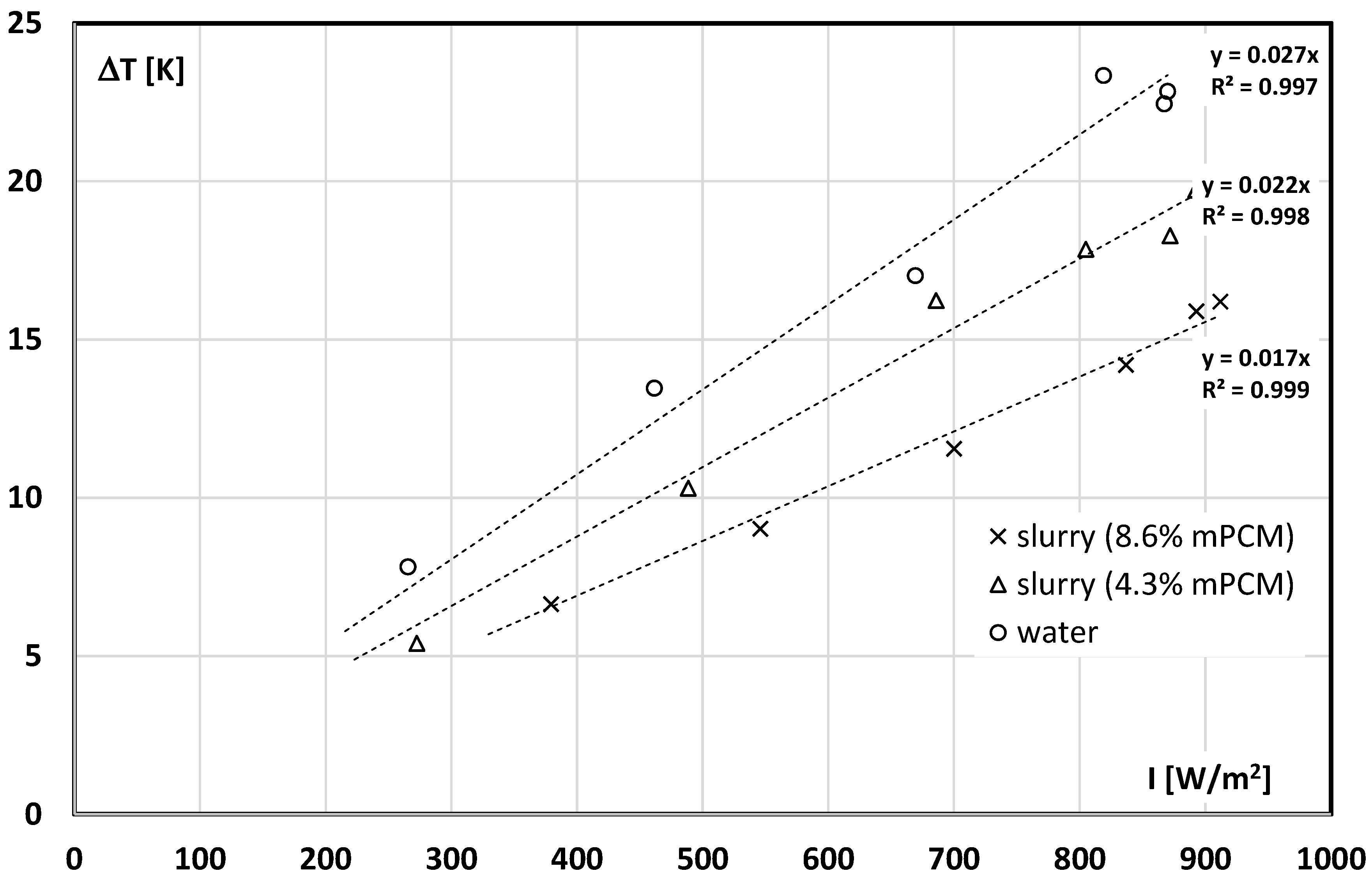 Energies 14 05135 g008