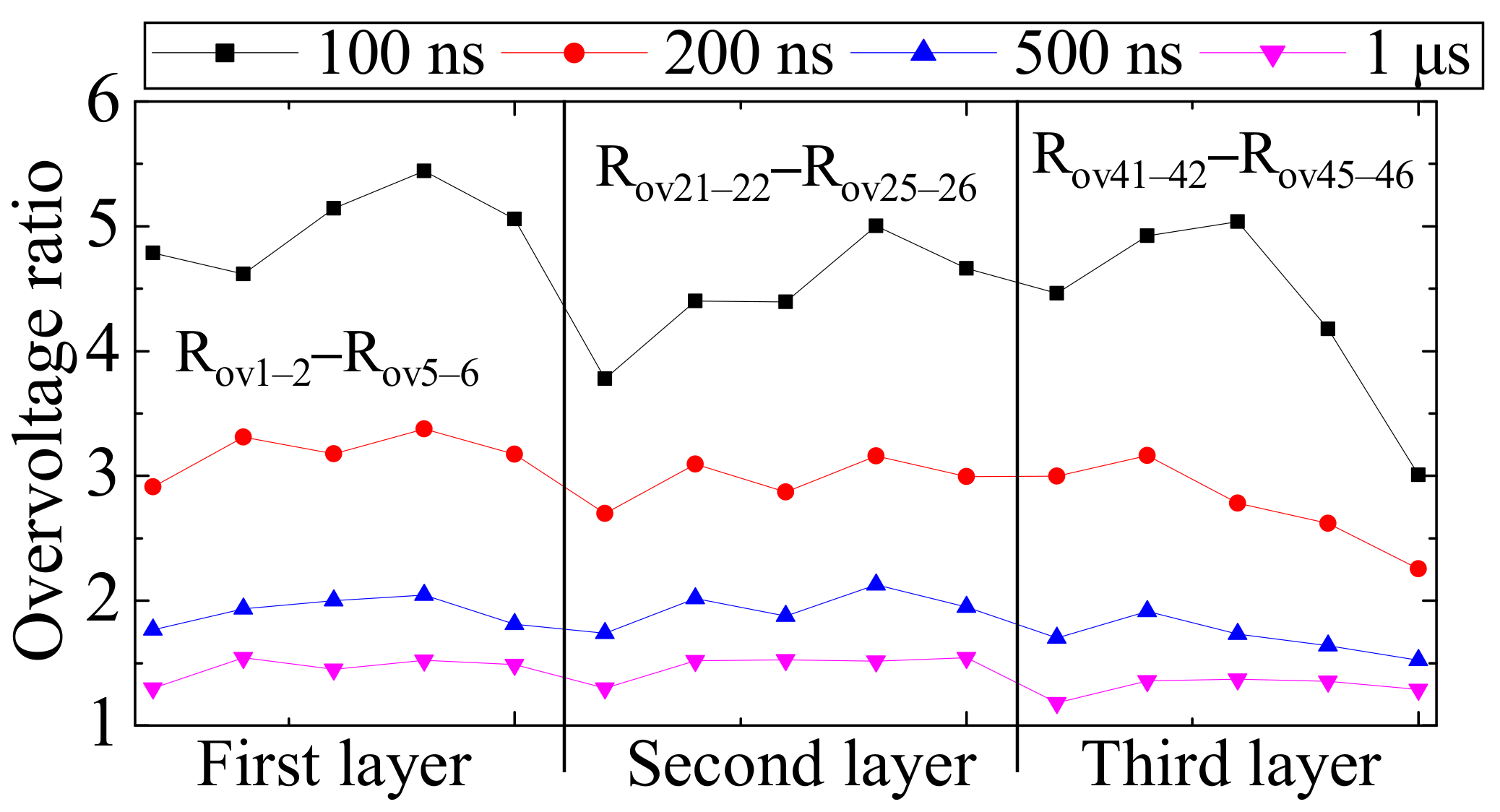 Energies 14 05136 g014