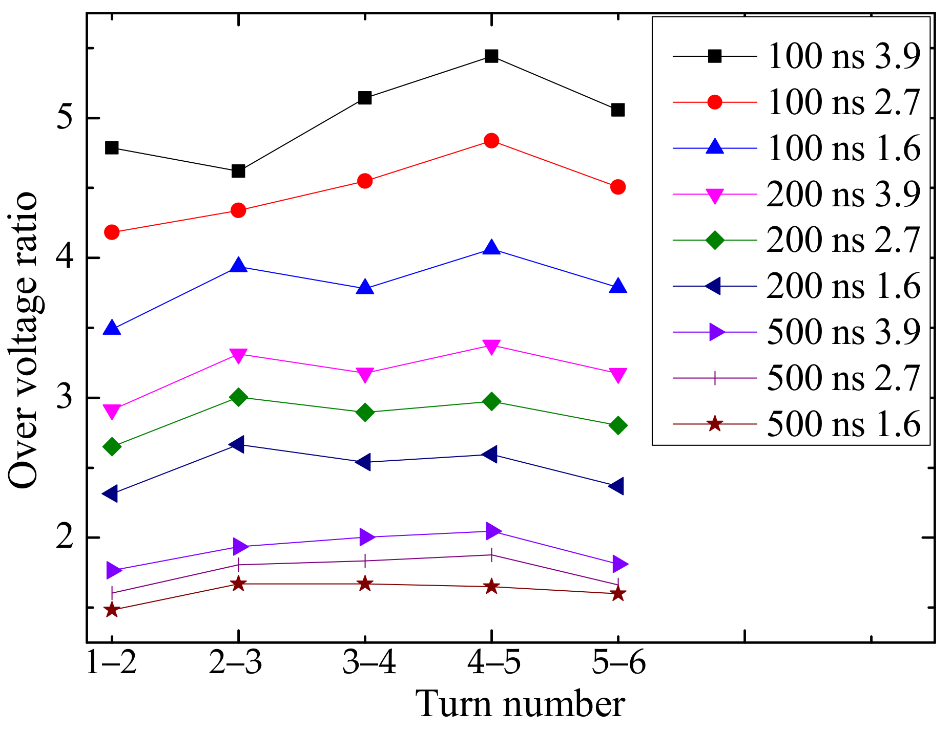 Energies 14 05136 g016