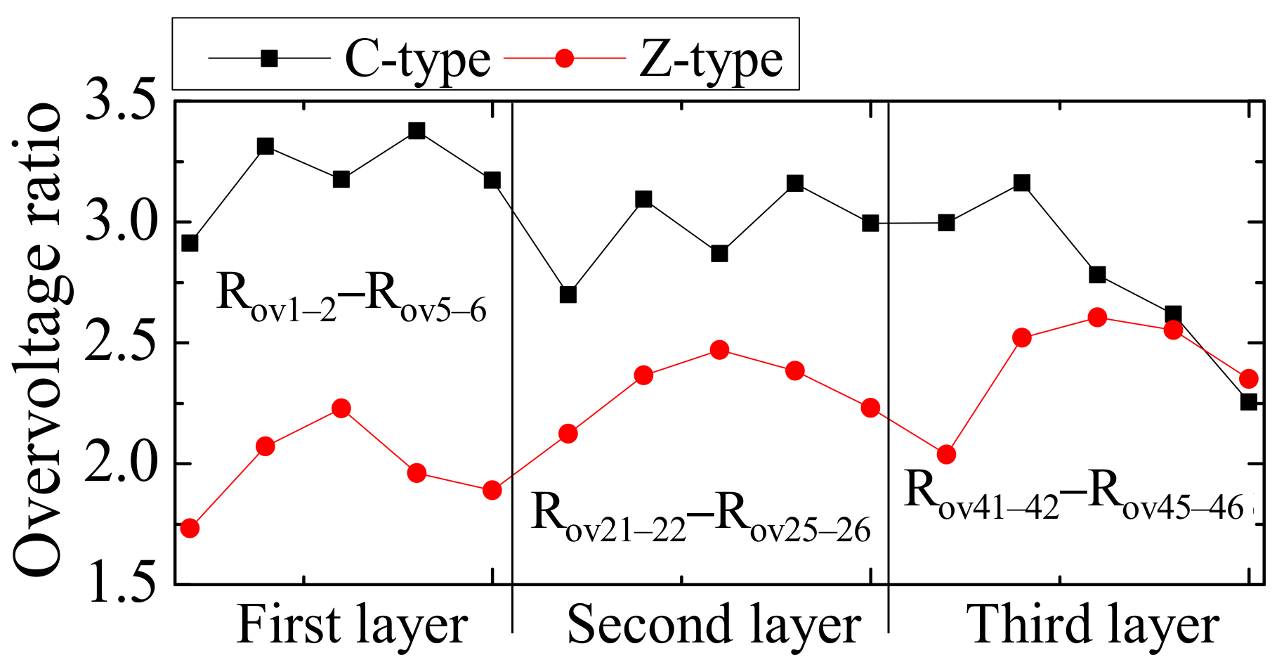 Energies 14 05136 g017
