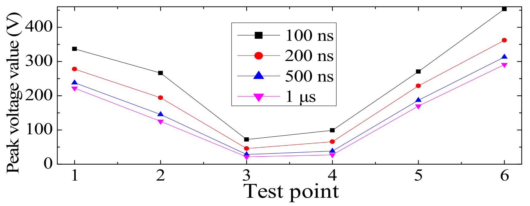 Energies 14 05136 g020