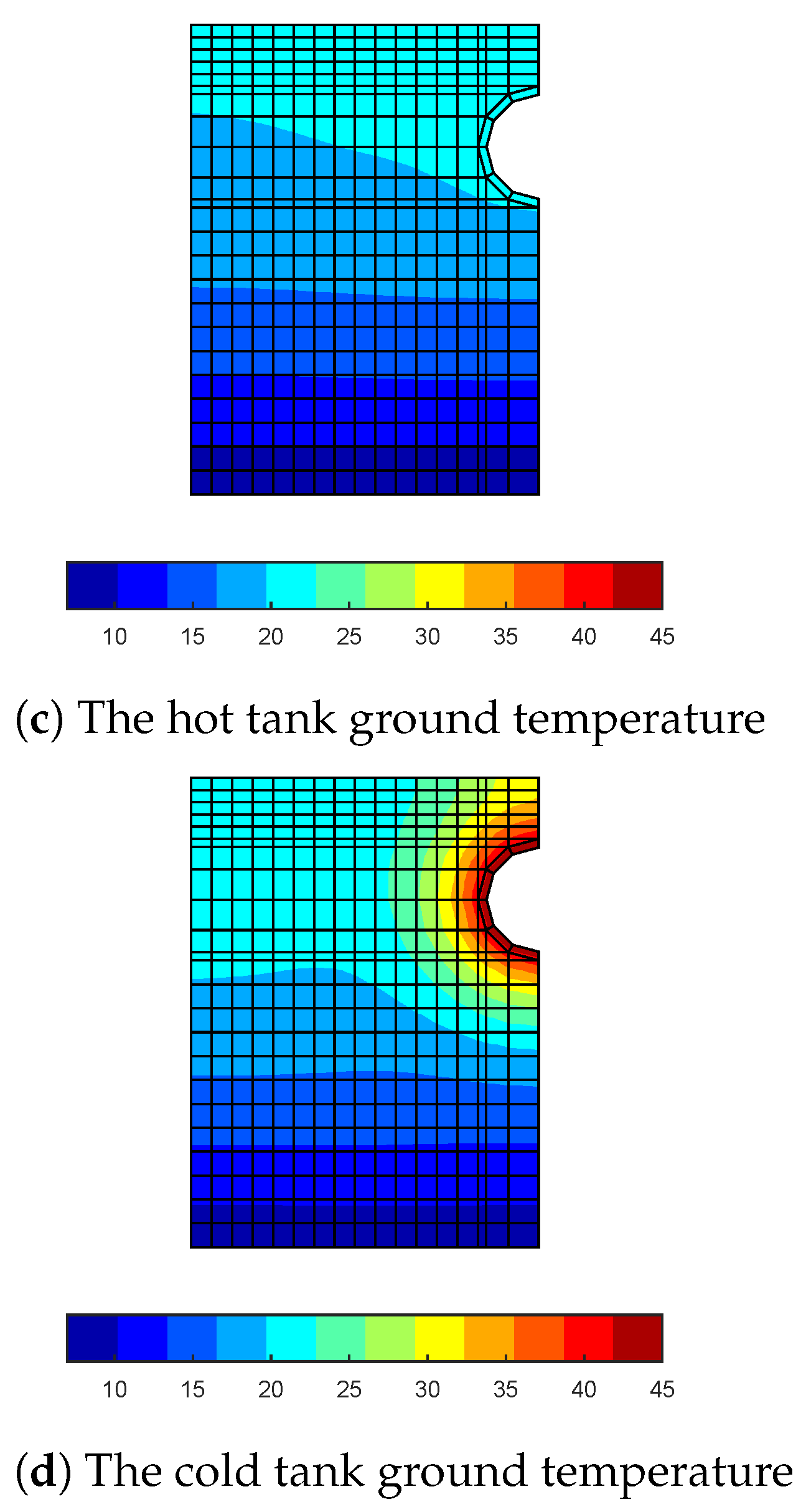Energies 14 05137 g004b