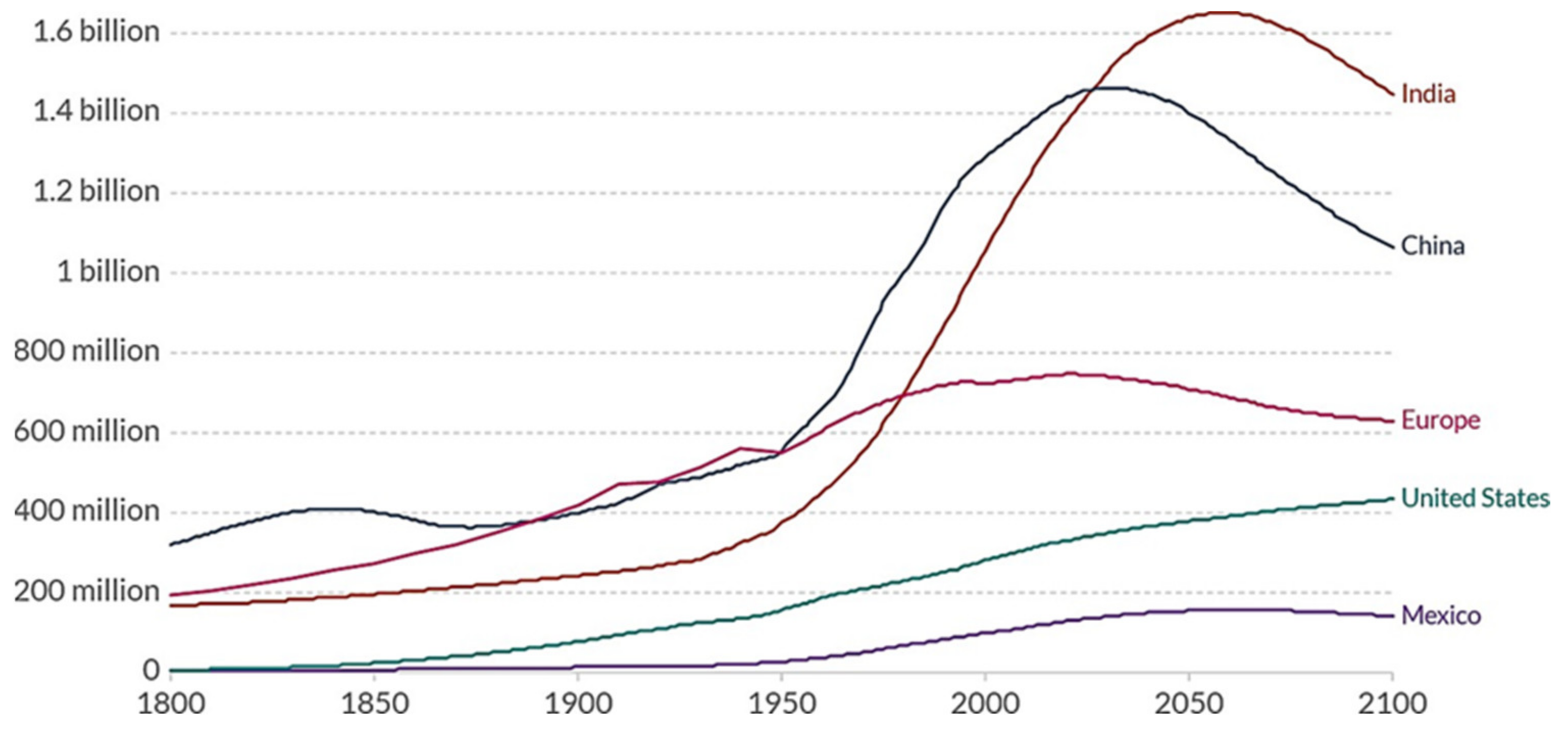 Energies 14 05138 g002 550
