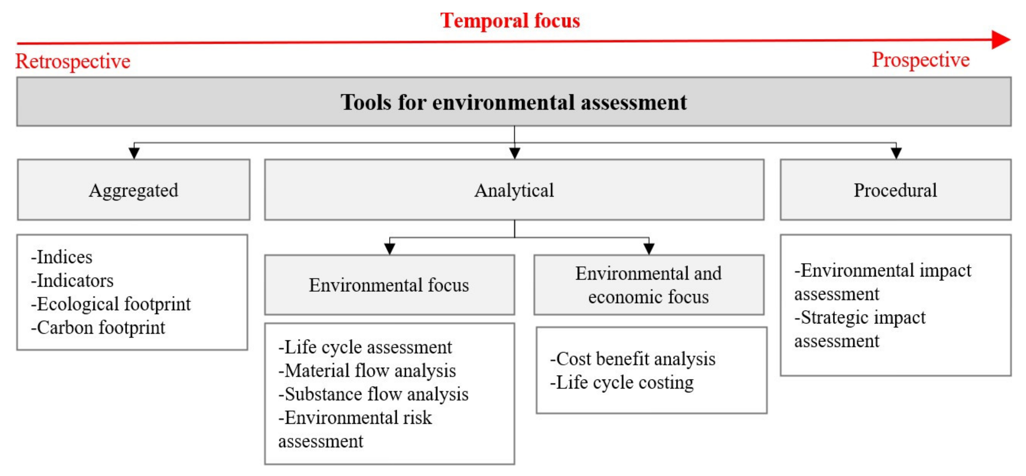 Energies 14 05138 g008 550