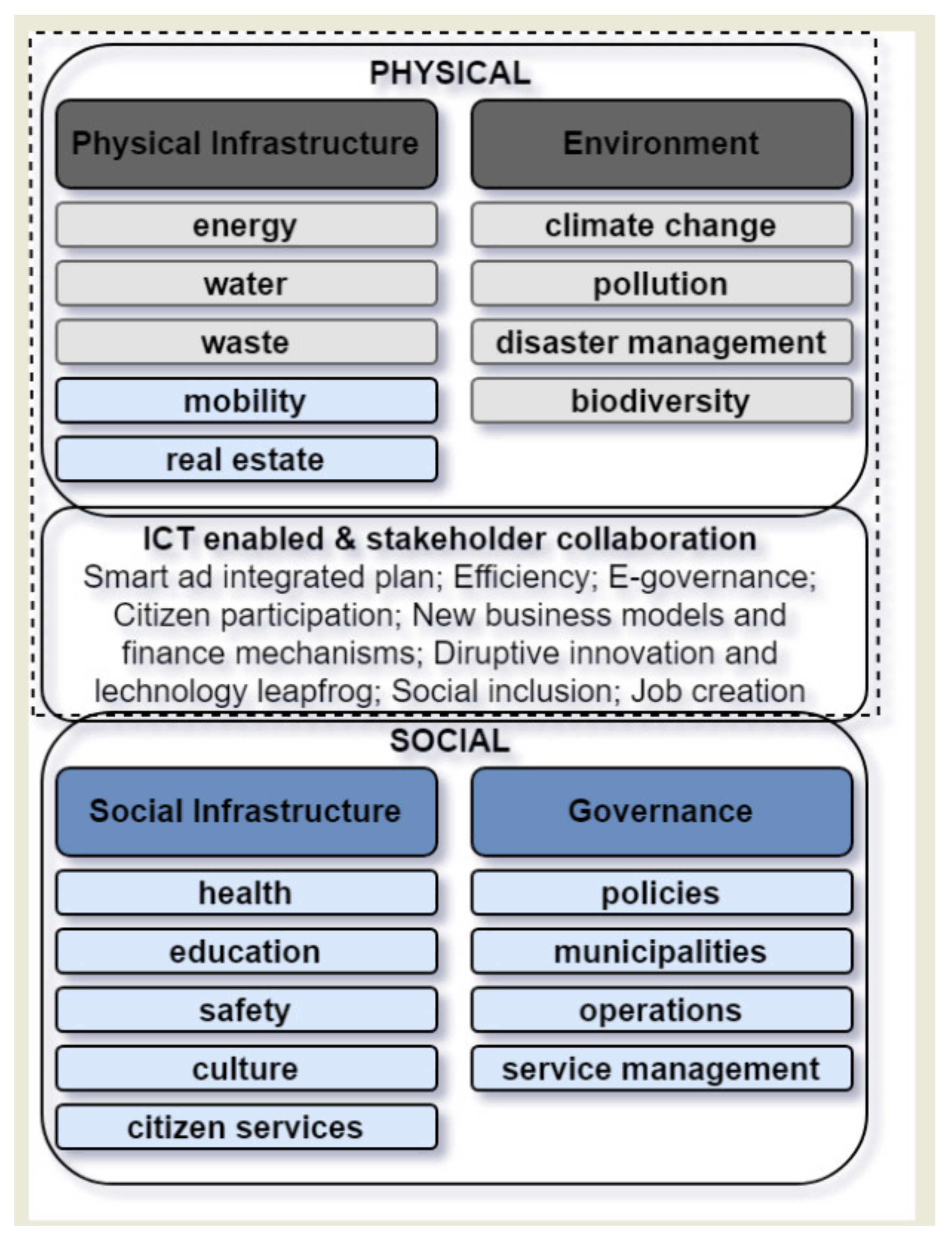 Energies 14 05138 g009 550