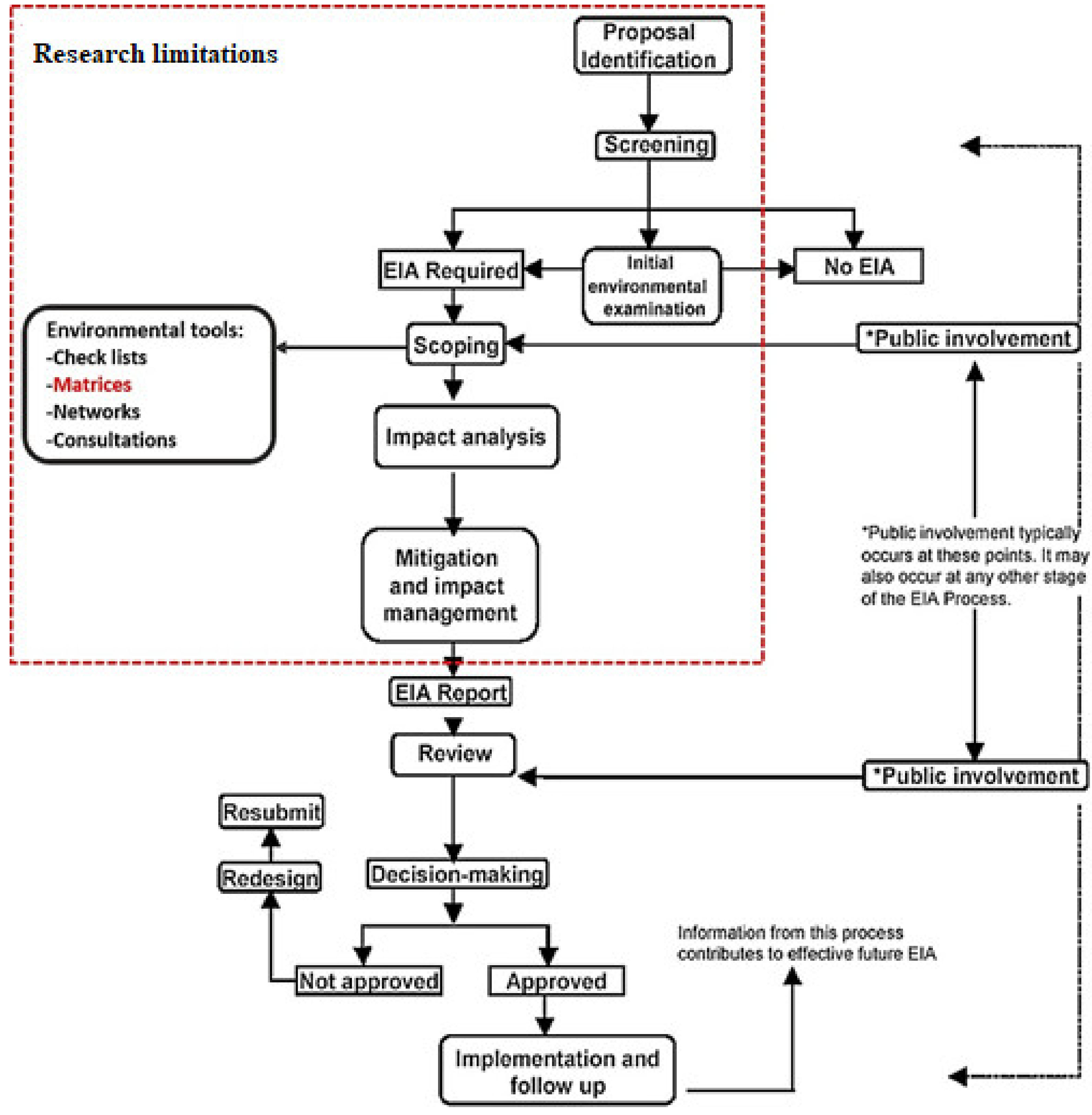 Energies 14 05138 g010 550