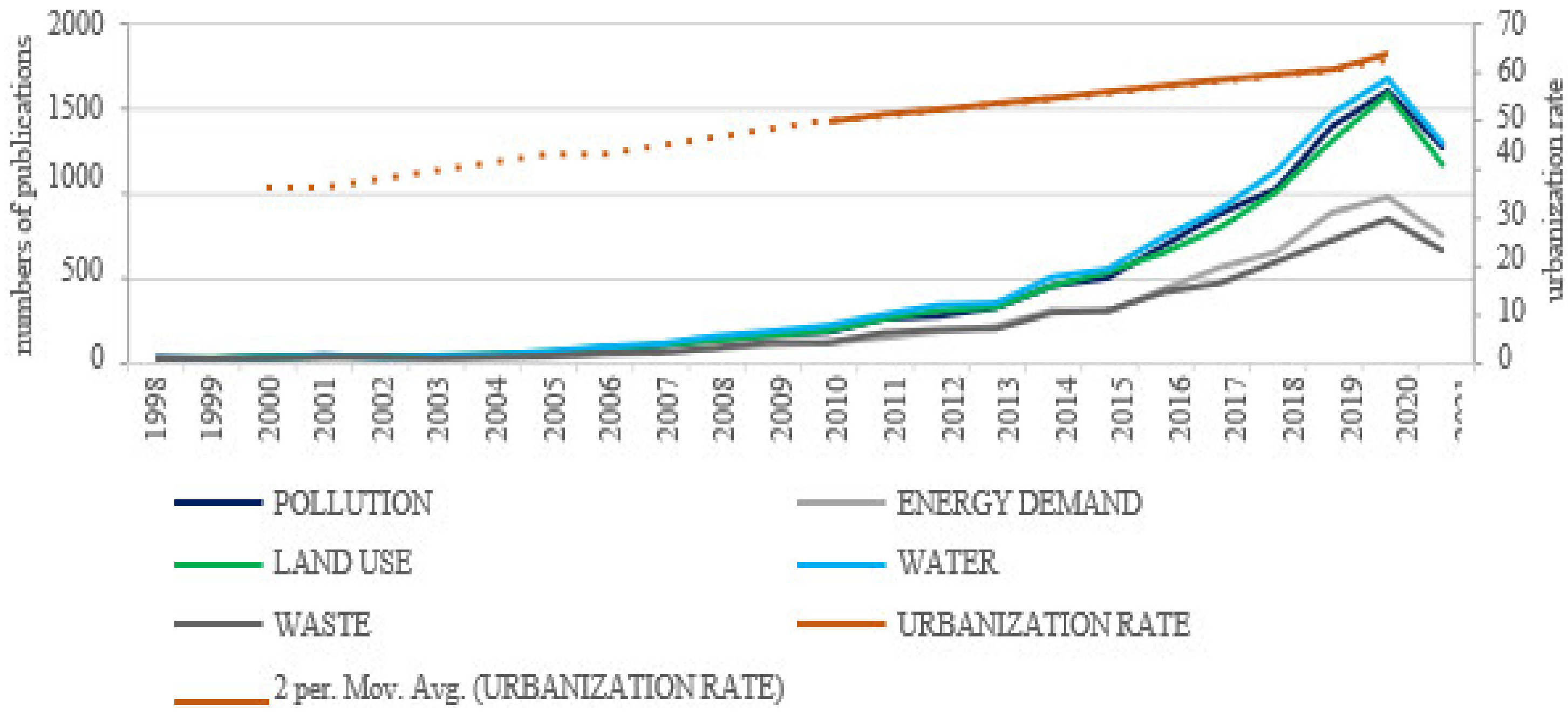 Energies 14 05138 g011 550