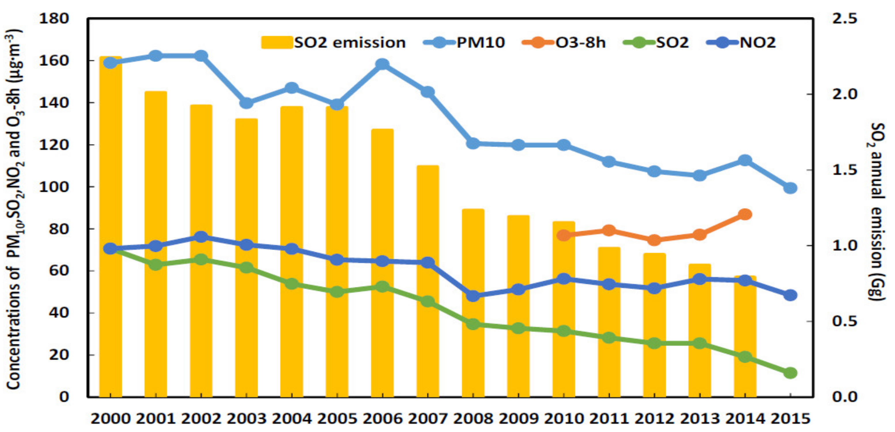 Energies 14 05138 g012 550