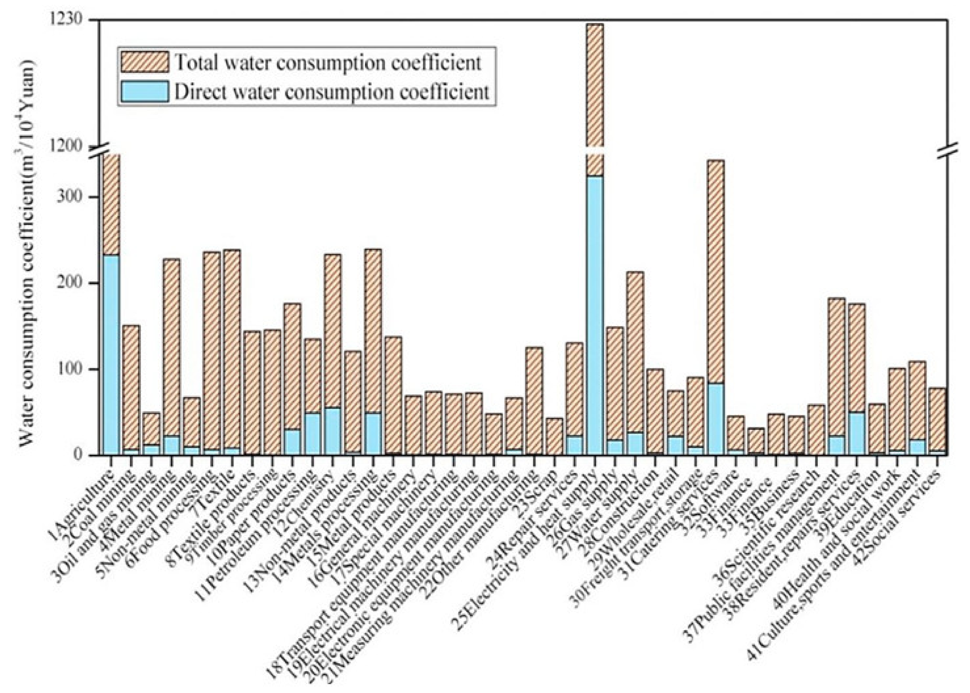 Energies 14 05138 g014 550