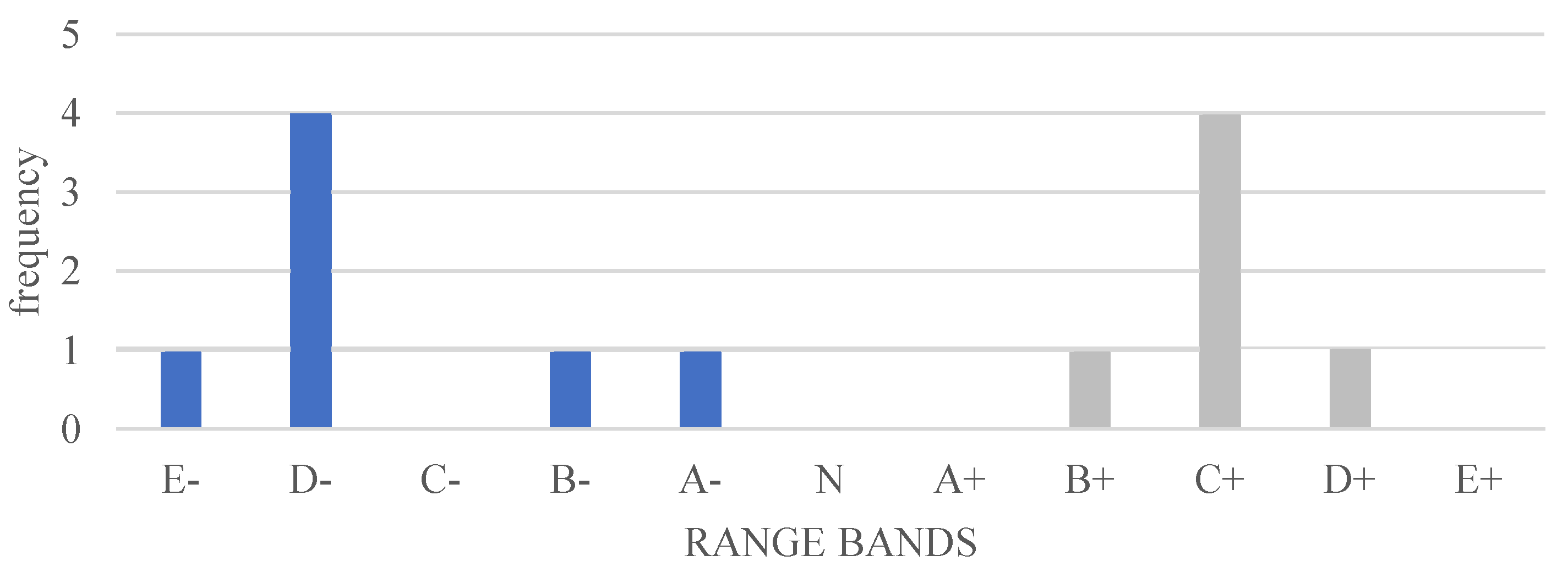 Energies 14 05138 g015 550