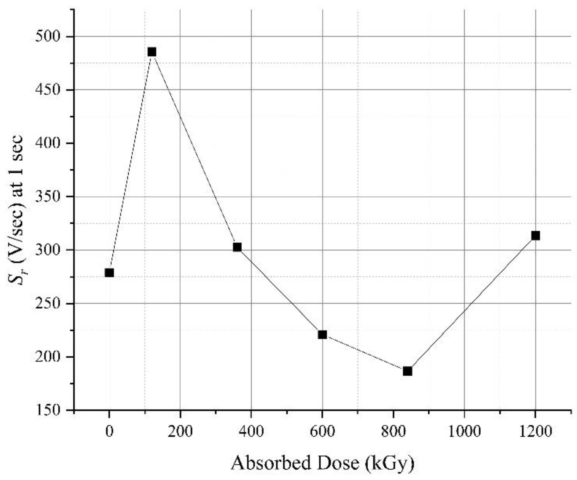 Energies 14 05139 g012 550
