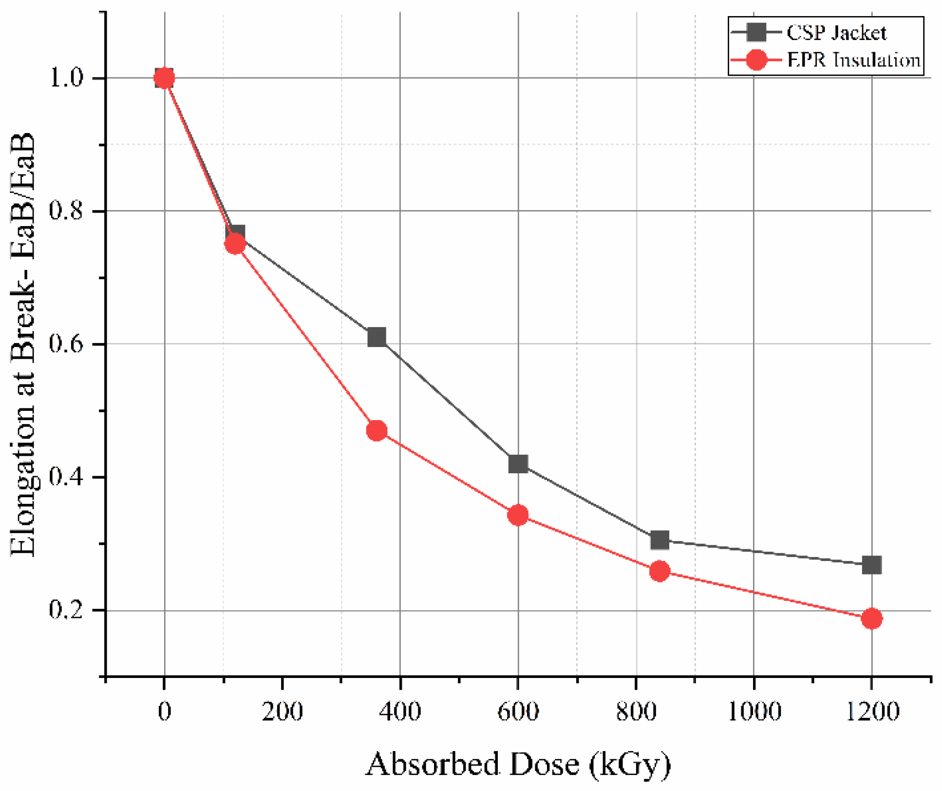 Energies 14 05139 g013 550