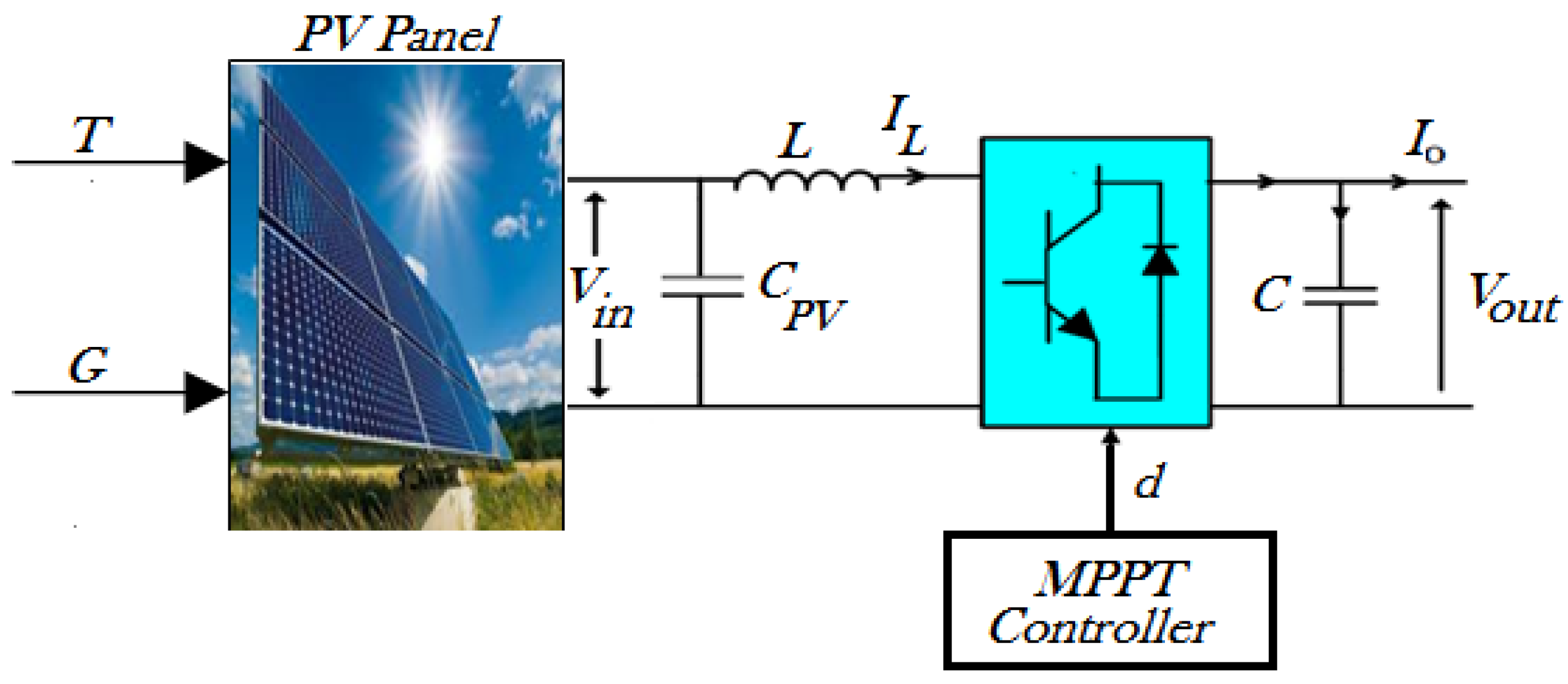 Energies 14 05142 g004 550