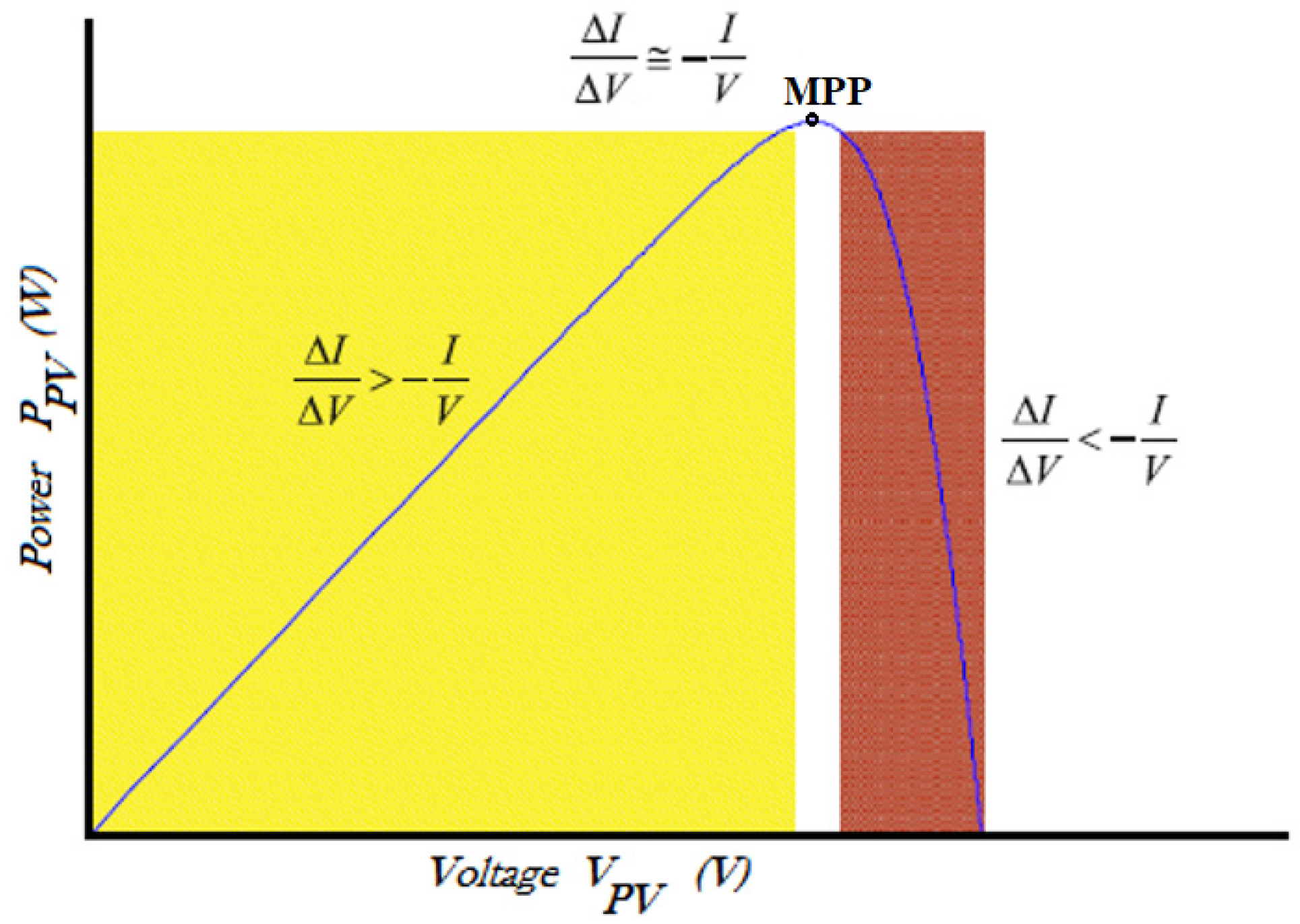 Energies 14 05142 g005 550