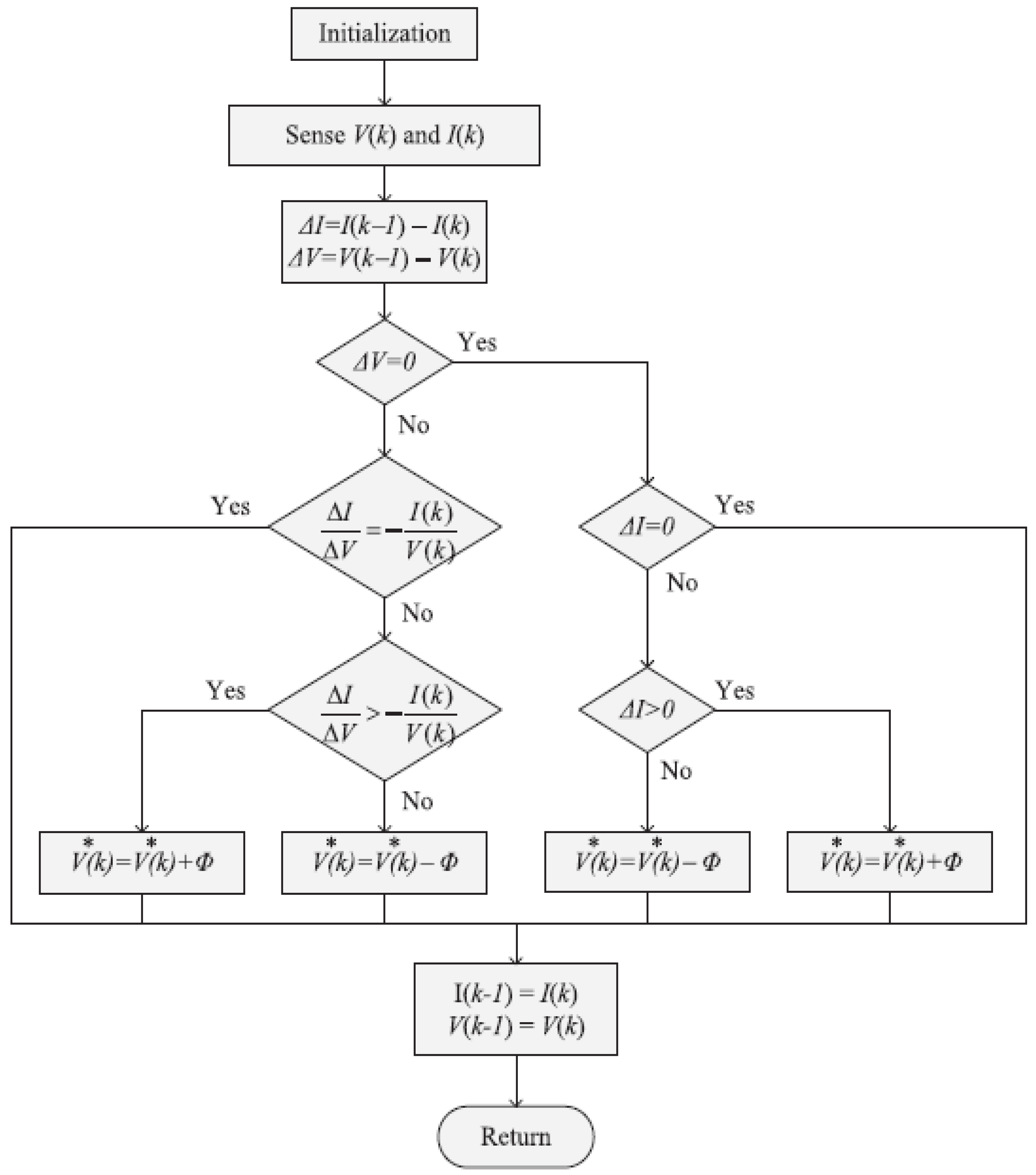 Energies 14 05142 g006 550