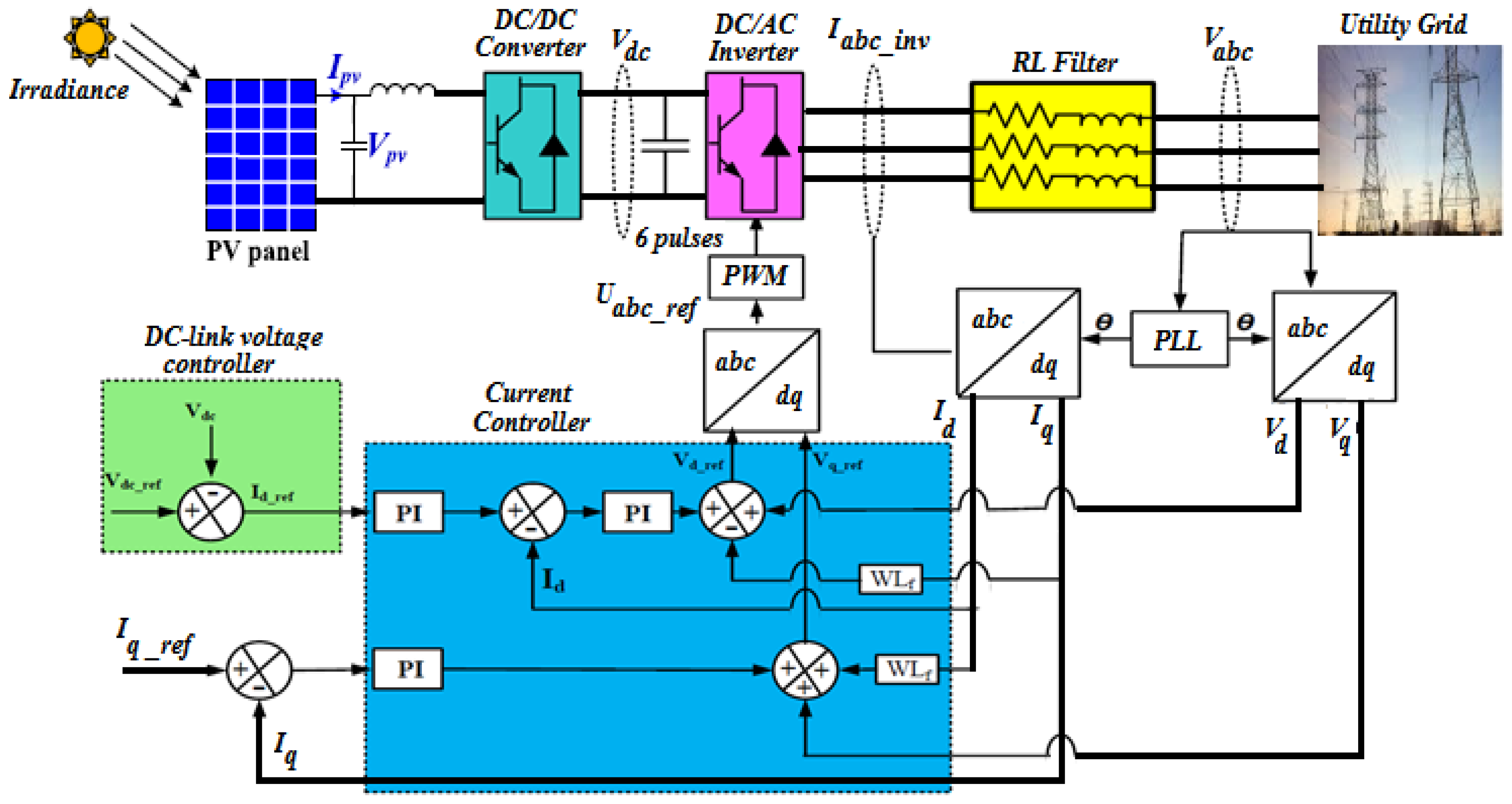 Energies 14 05142 g007 550