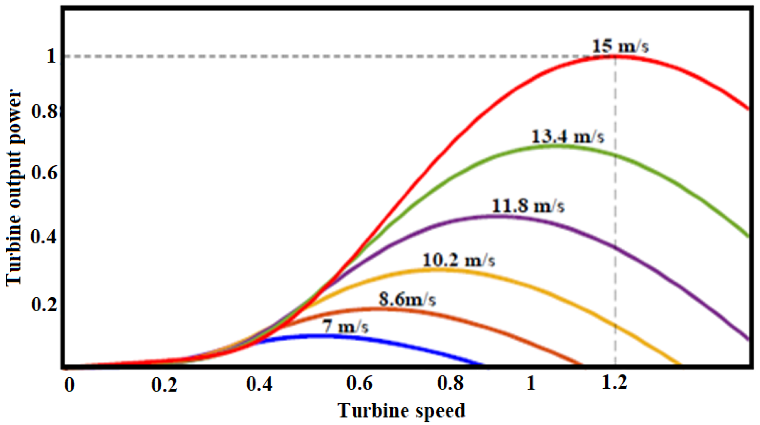 Energies 14 05142 g008 550