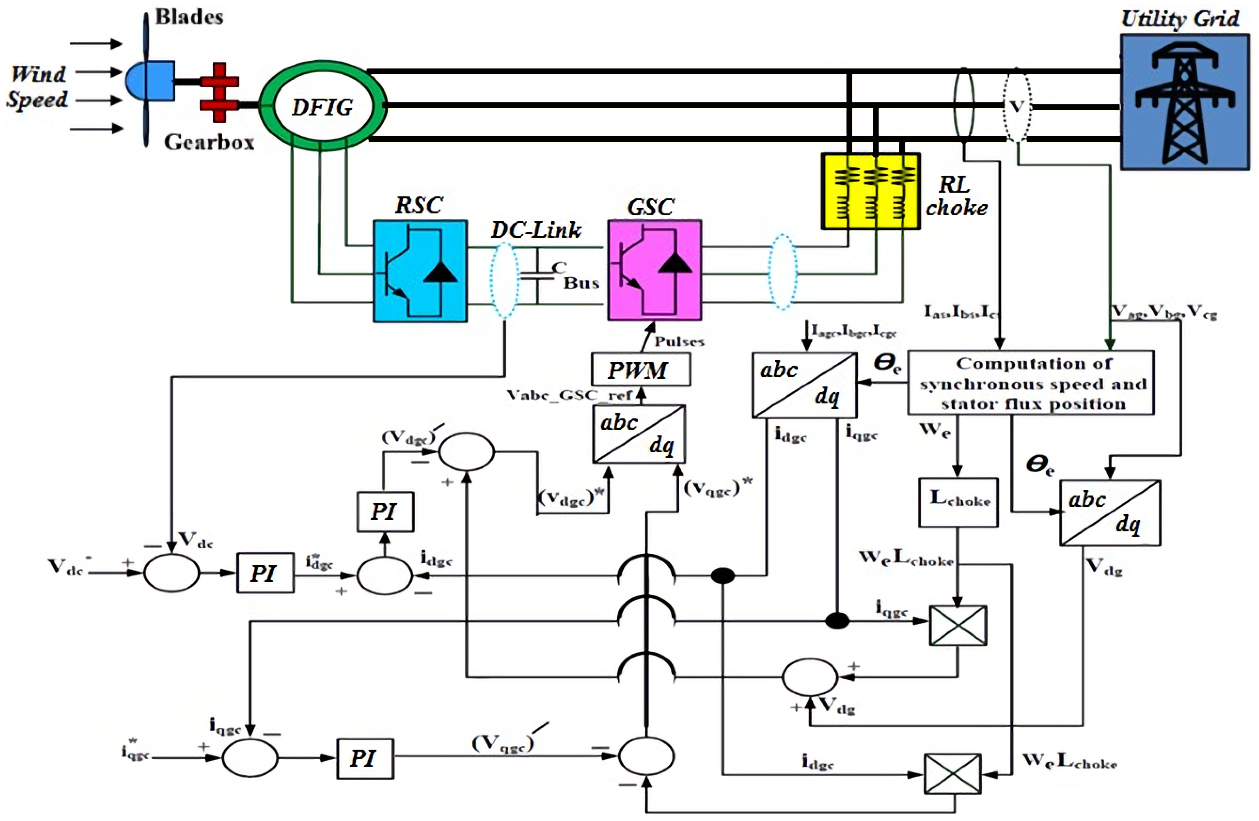 Energies 14 05142 g011 550