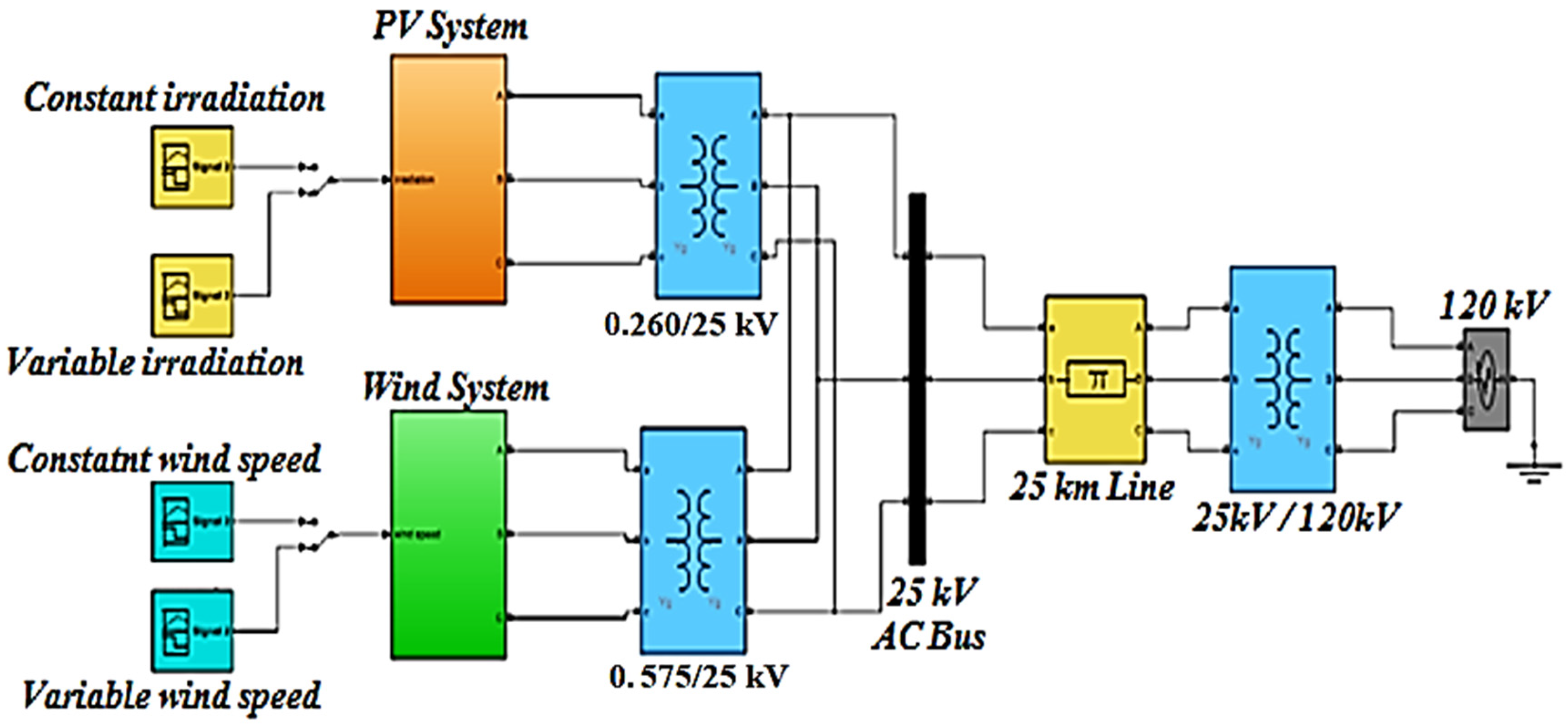 Energies 14 05142 g013 550