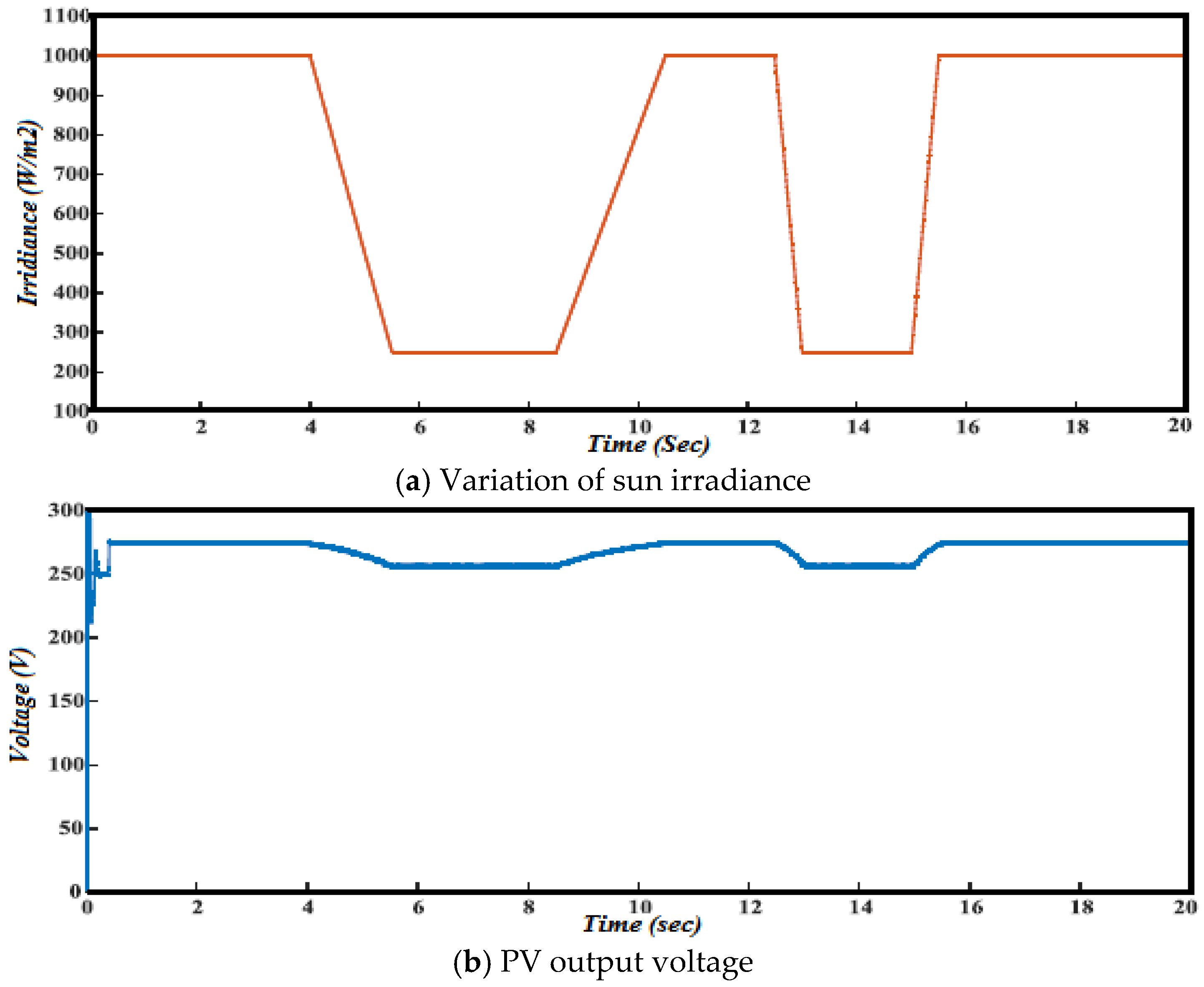 Energies 14 05142 g014a 550