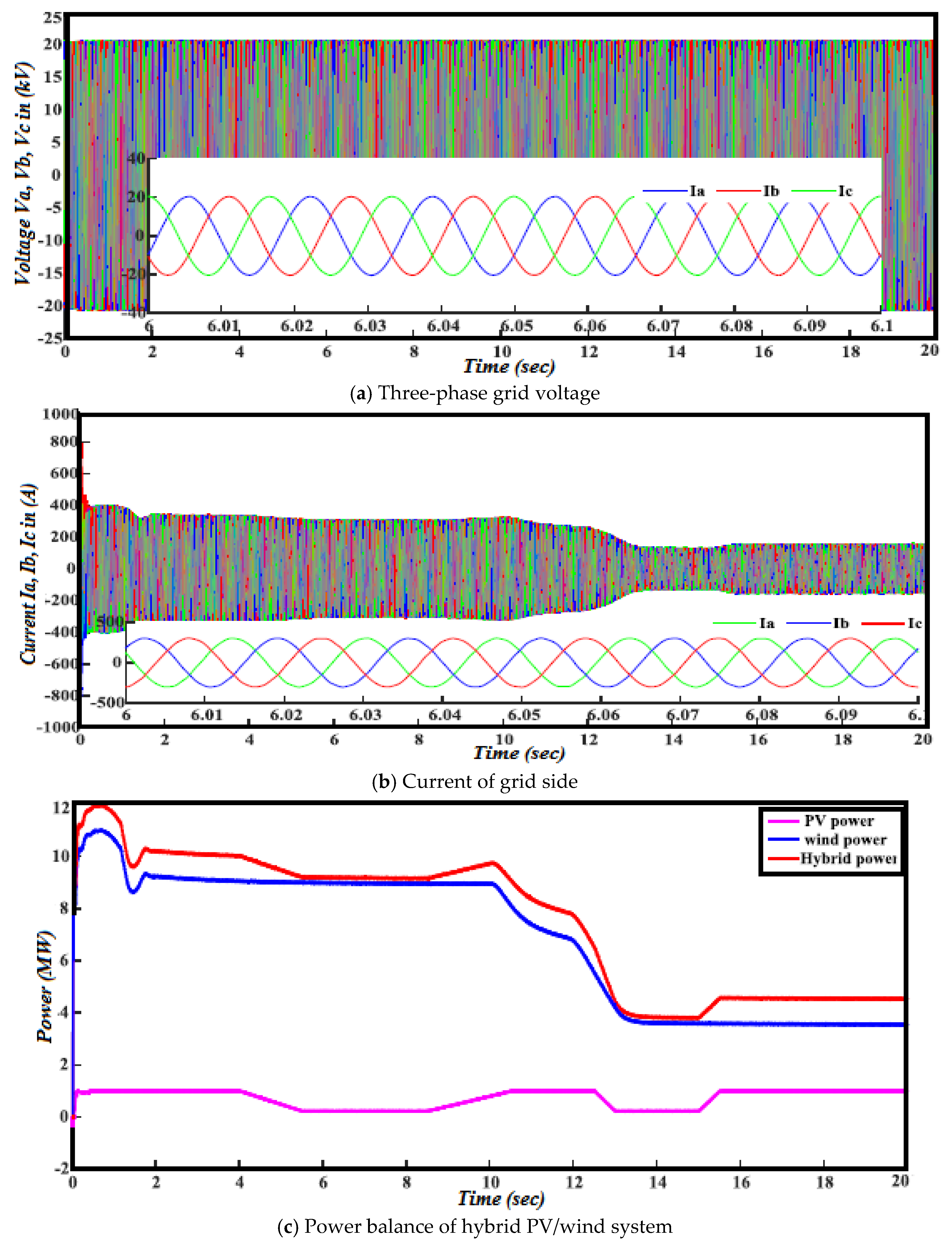 Energies 14 05142 g018 550