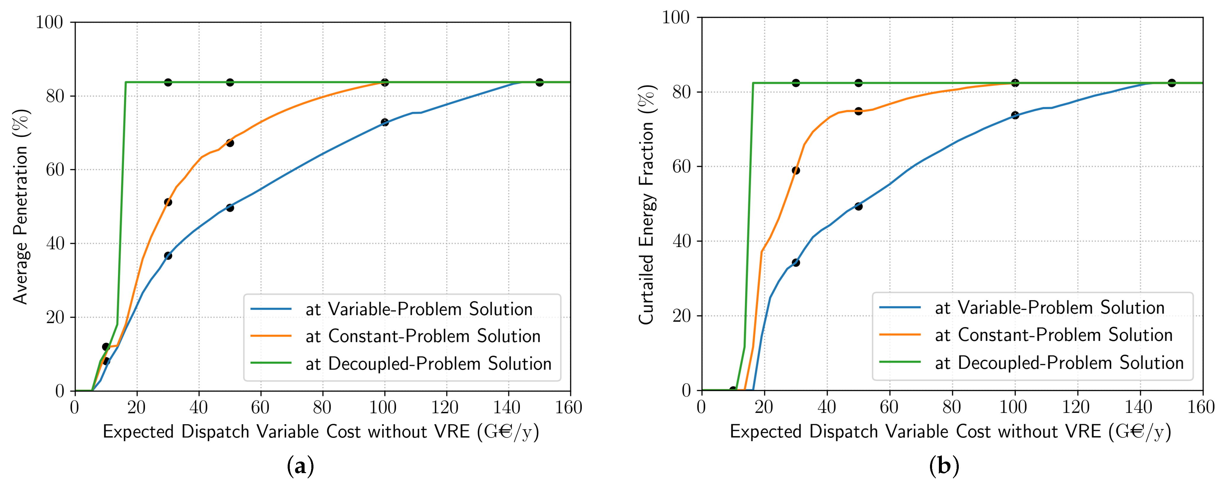 Energies 14 05143 g004 550