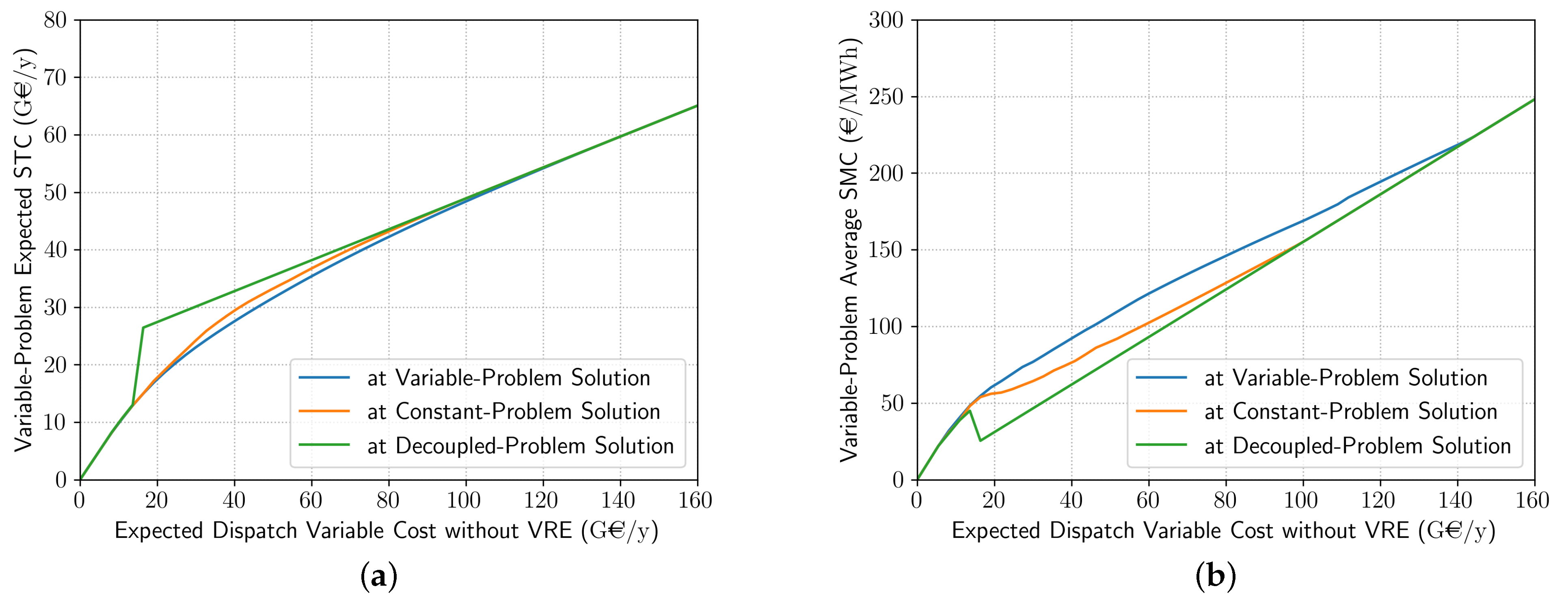 Energies 14 05143 g005 550