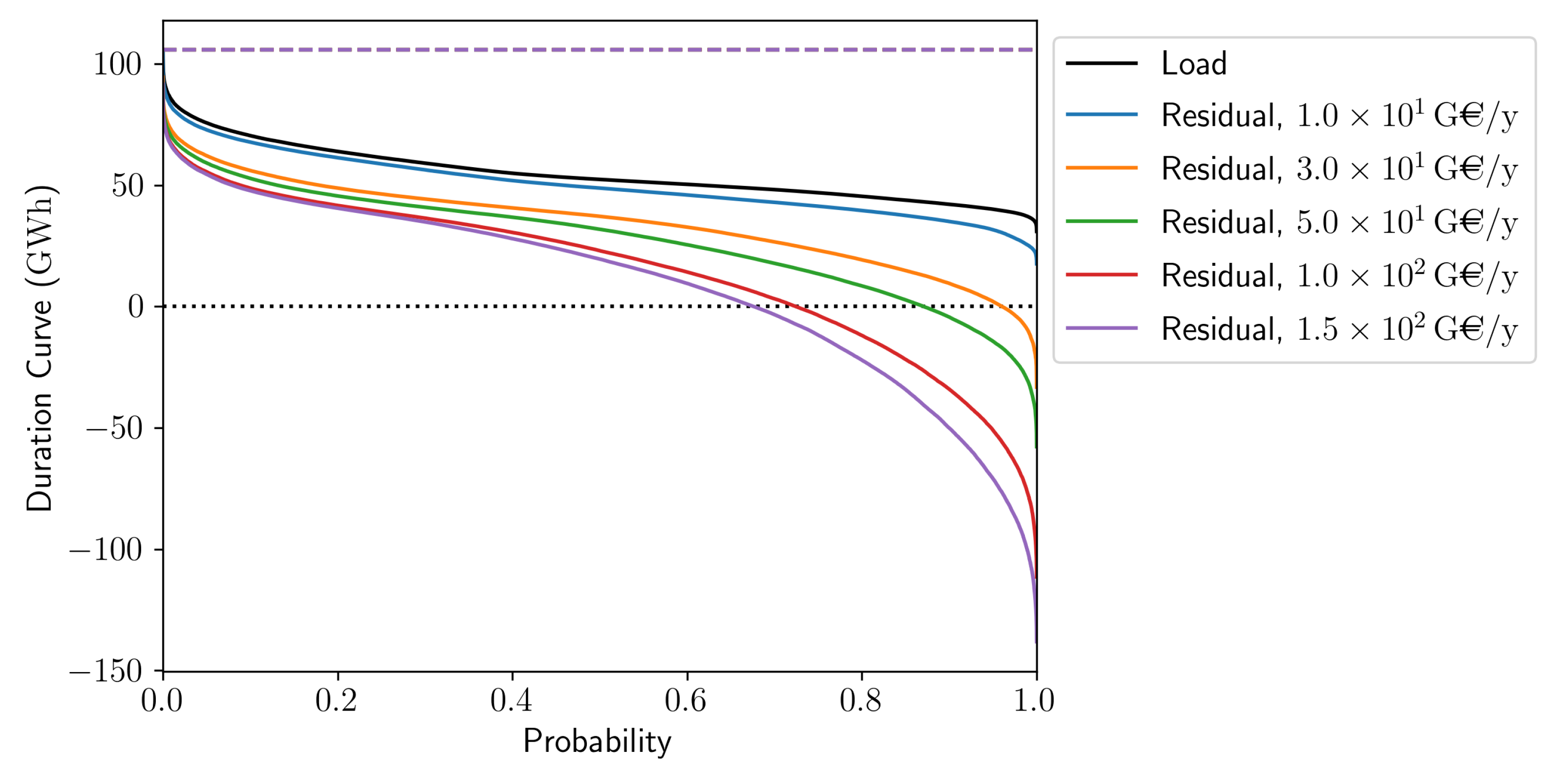 Energies 14 05143 g006 550
