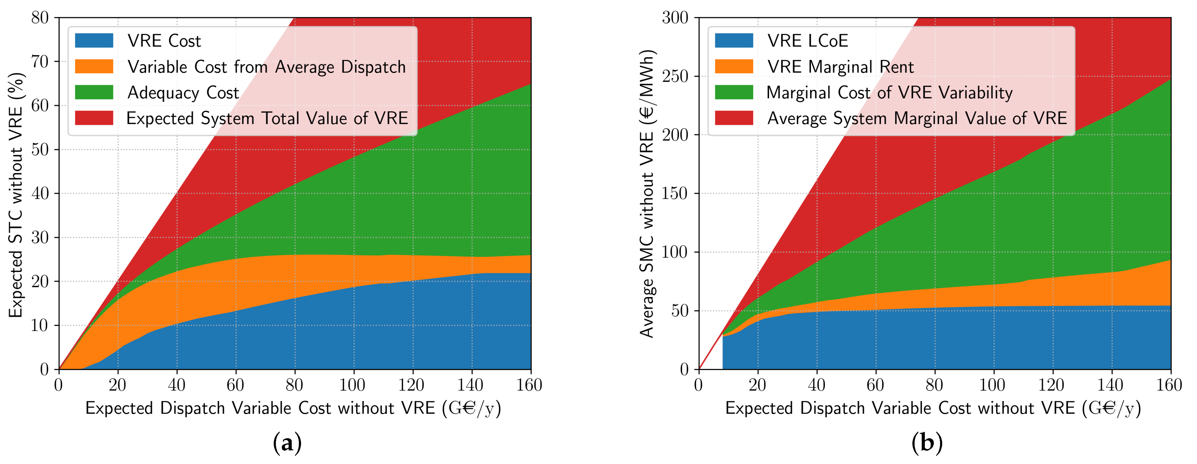 Energies 14 05143 g009 550