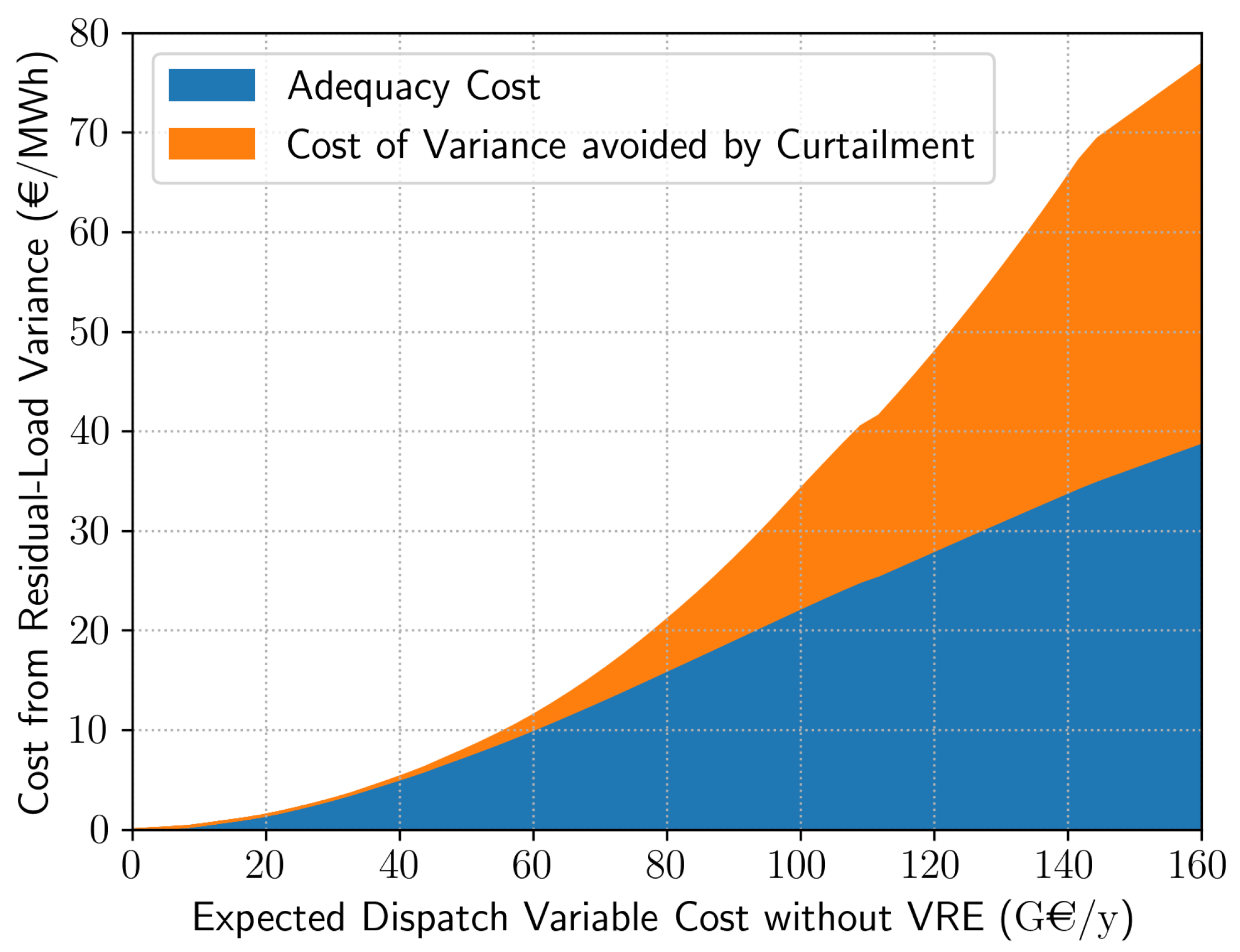 Energies 14 05143 g010 550