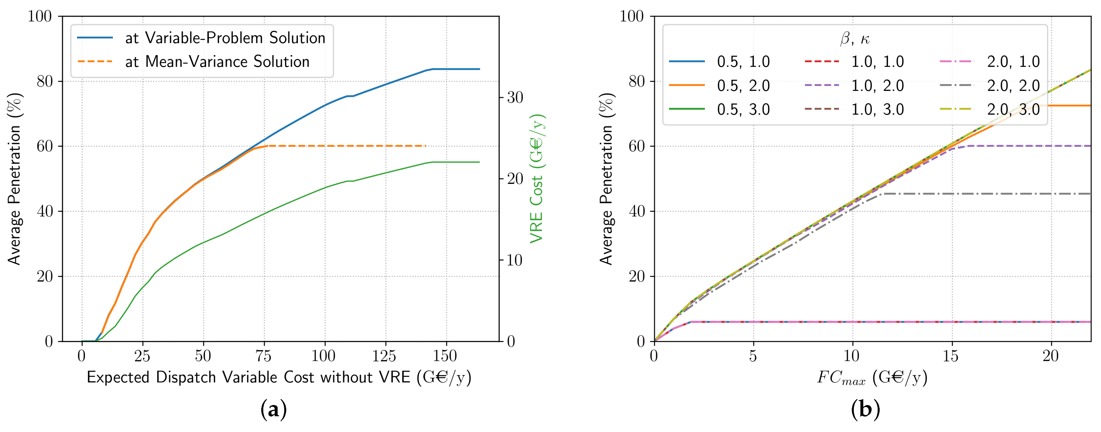 Energies 14 05143 g011 550
