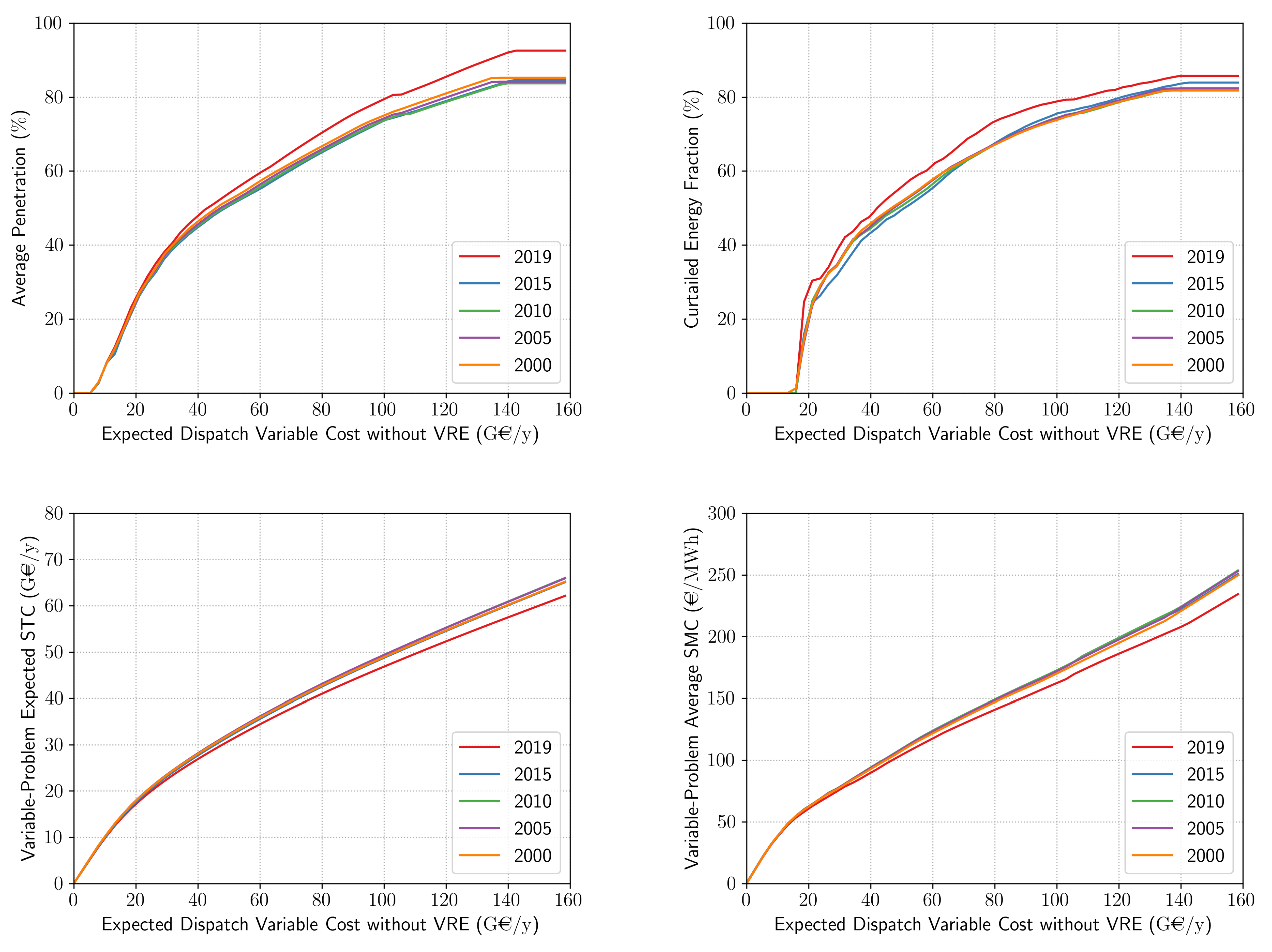Energies 14 05143 g0a1 550