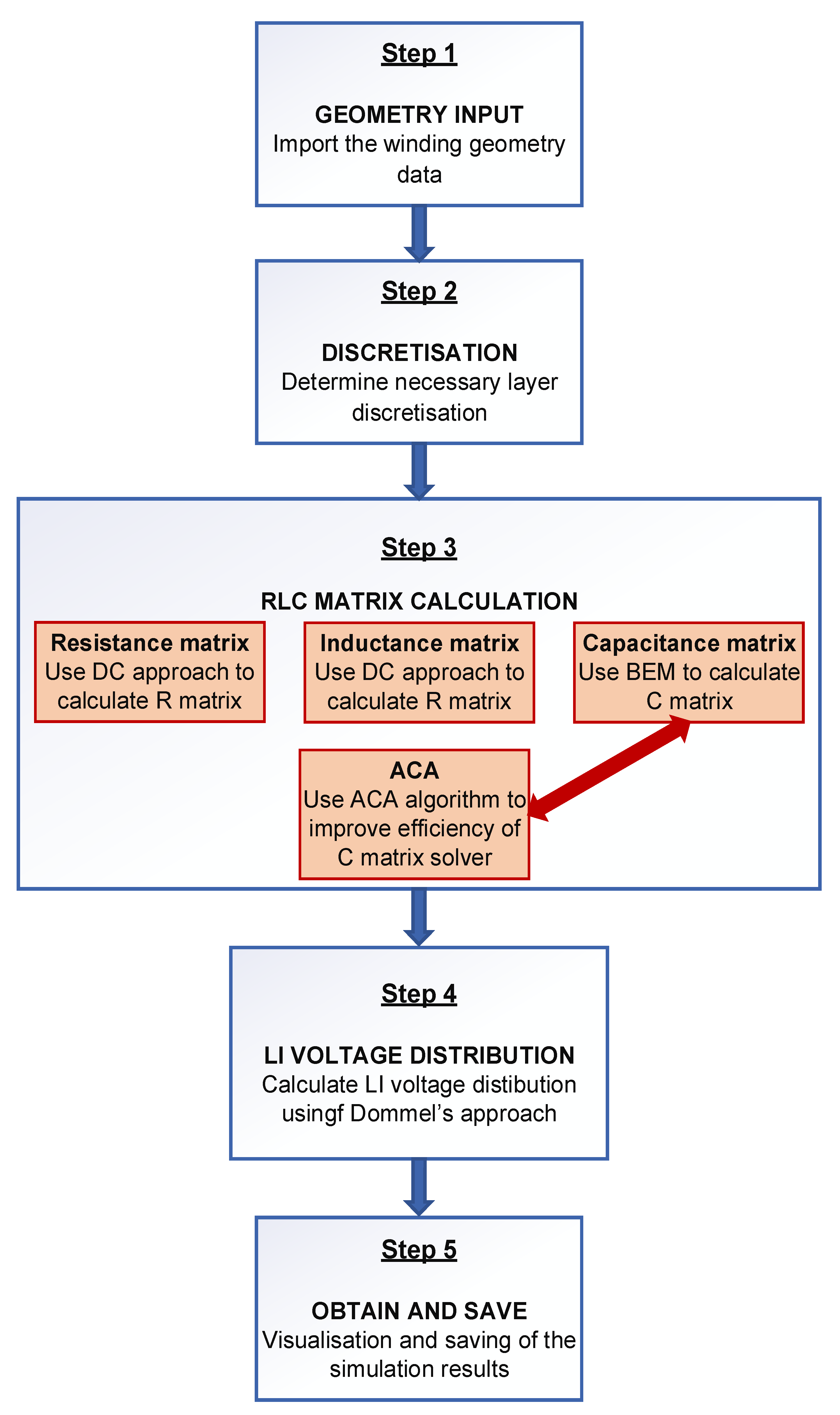 Energies 14 05144 g001 550