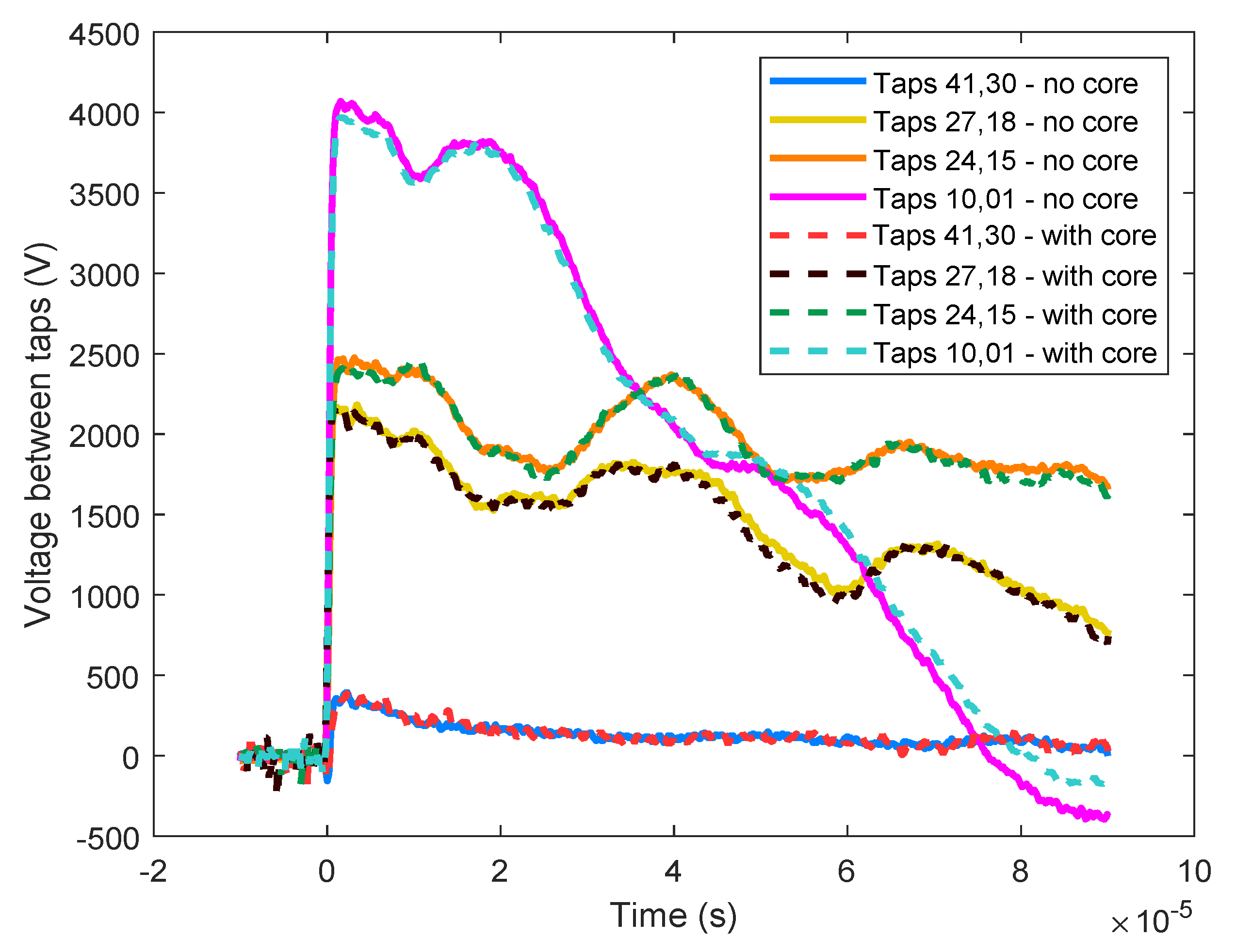 Energies 14 05144 g005 550