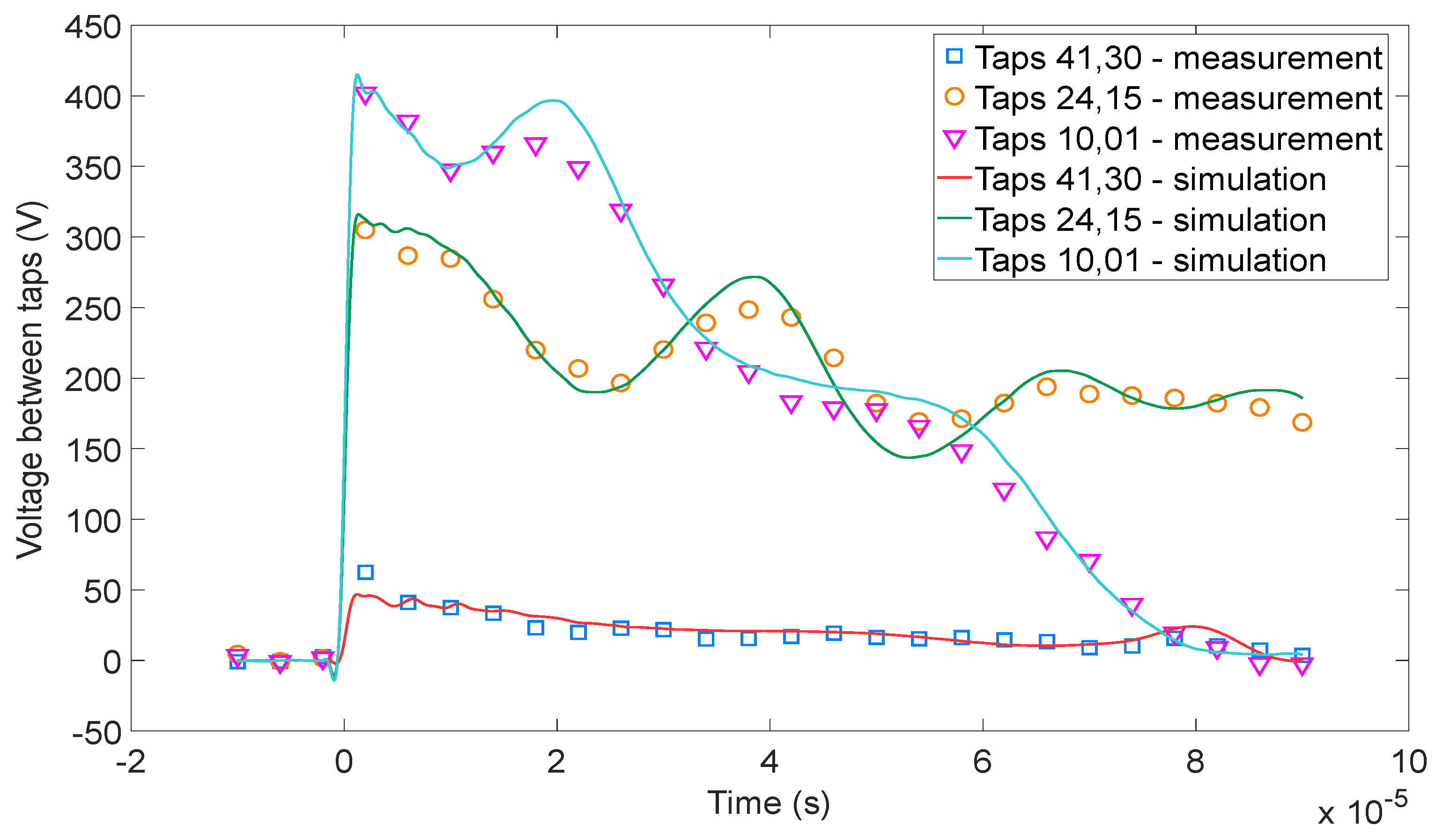Energies 14 05144 g009 550