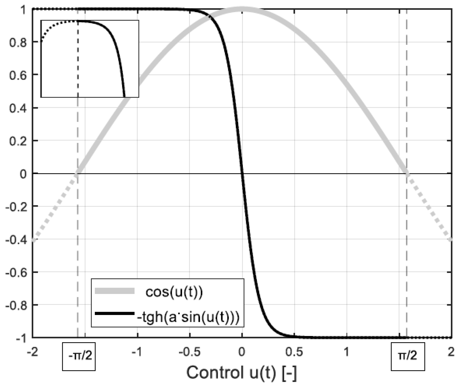 Energies 14 05145 g003 550