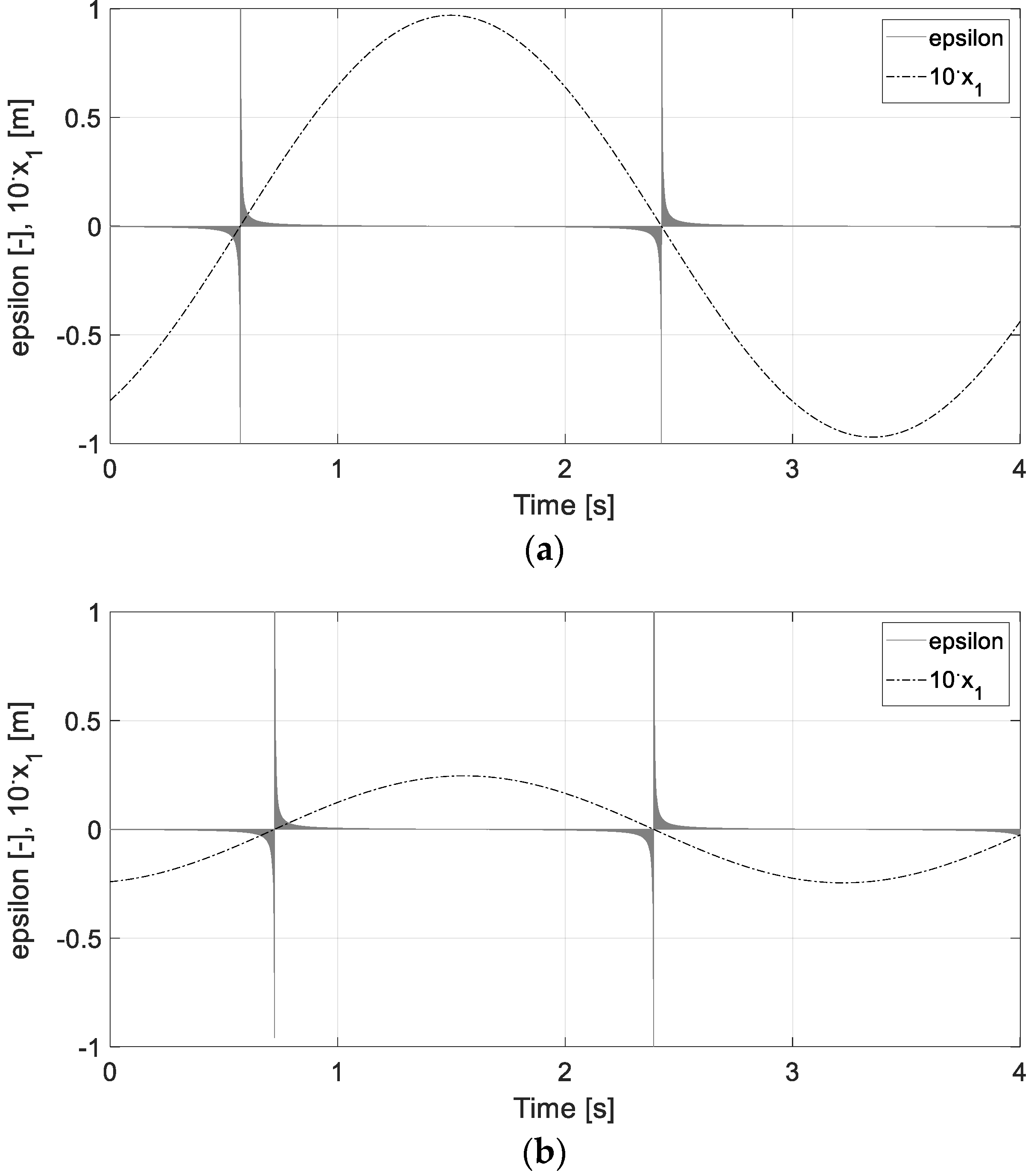 Energies 14 05145 g004 550