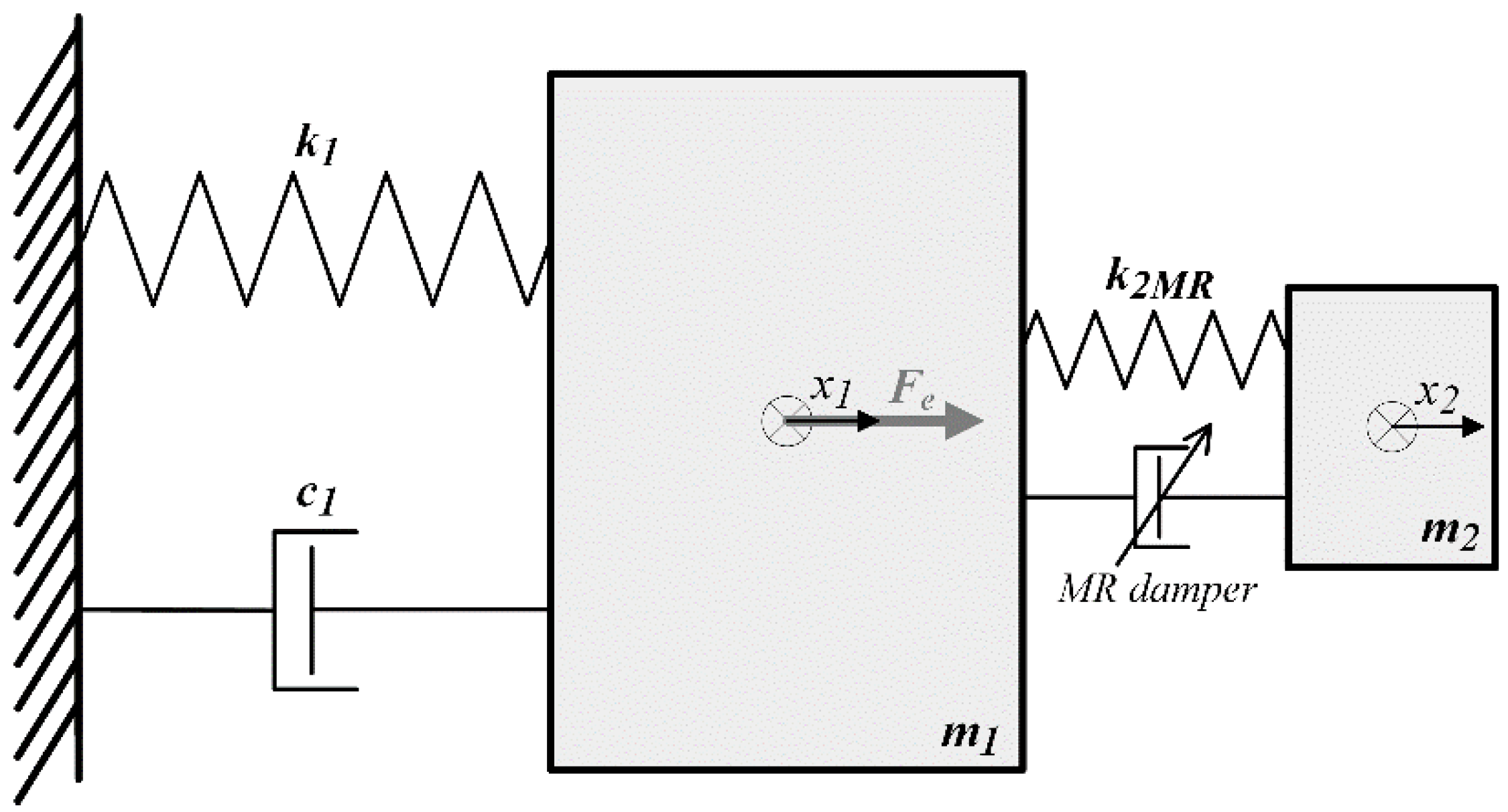 Energies 14 05145 g005 550