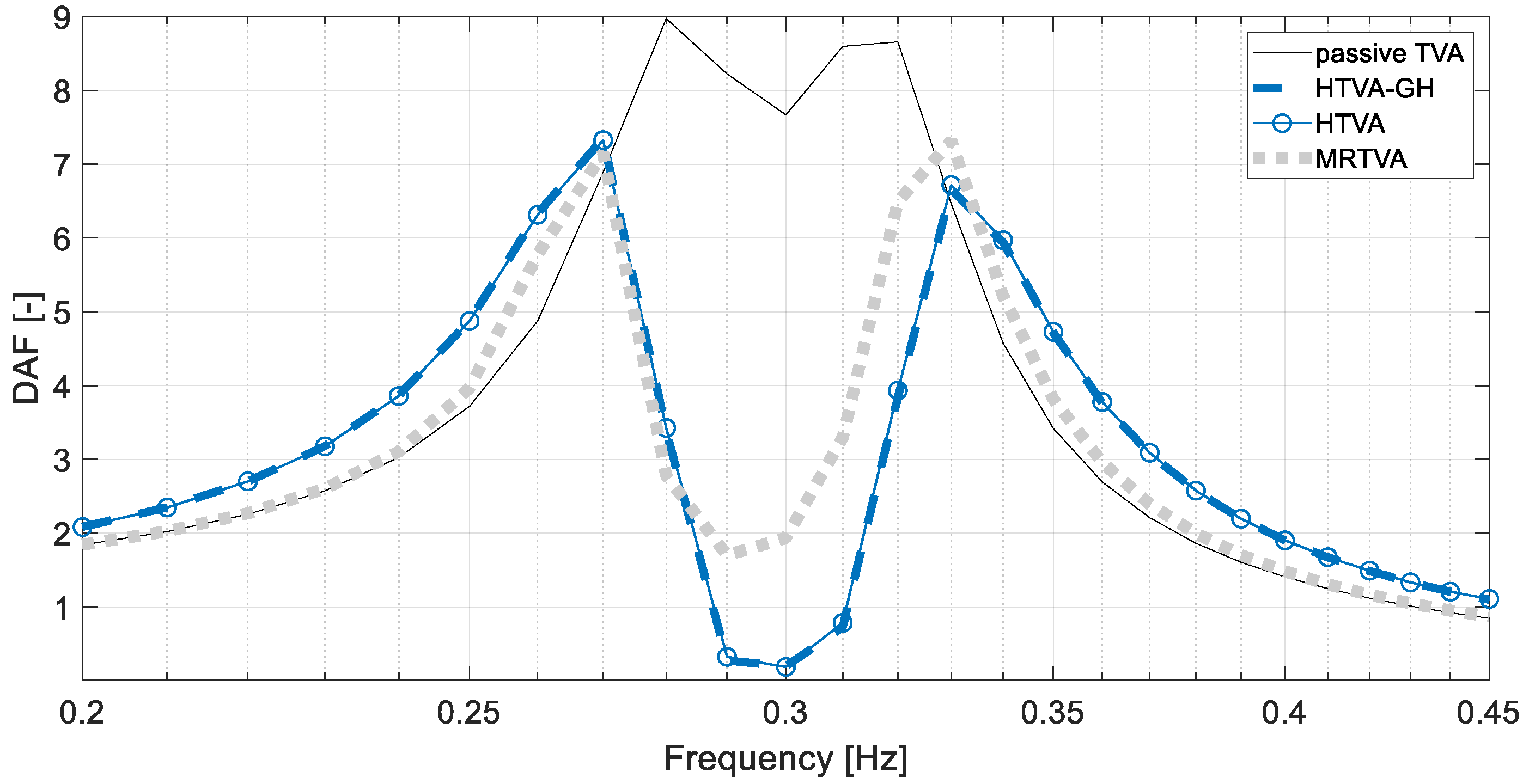 Energies 14 05145 g006 550