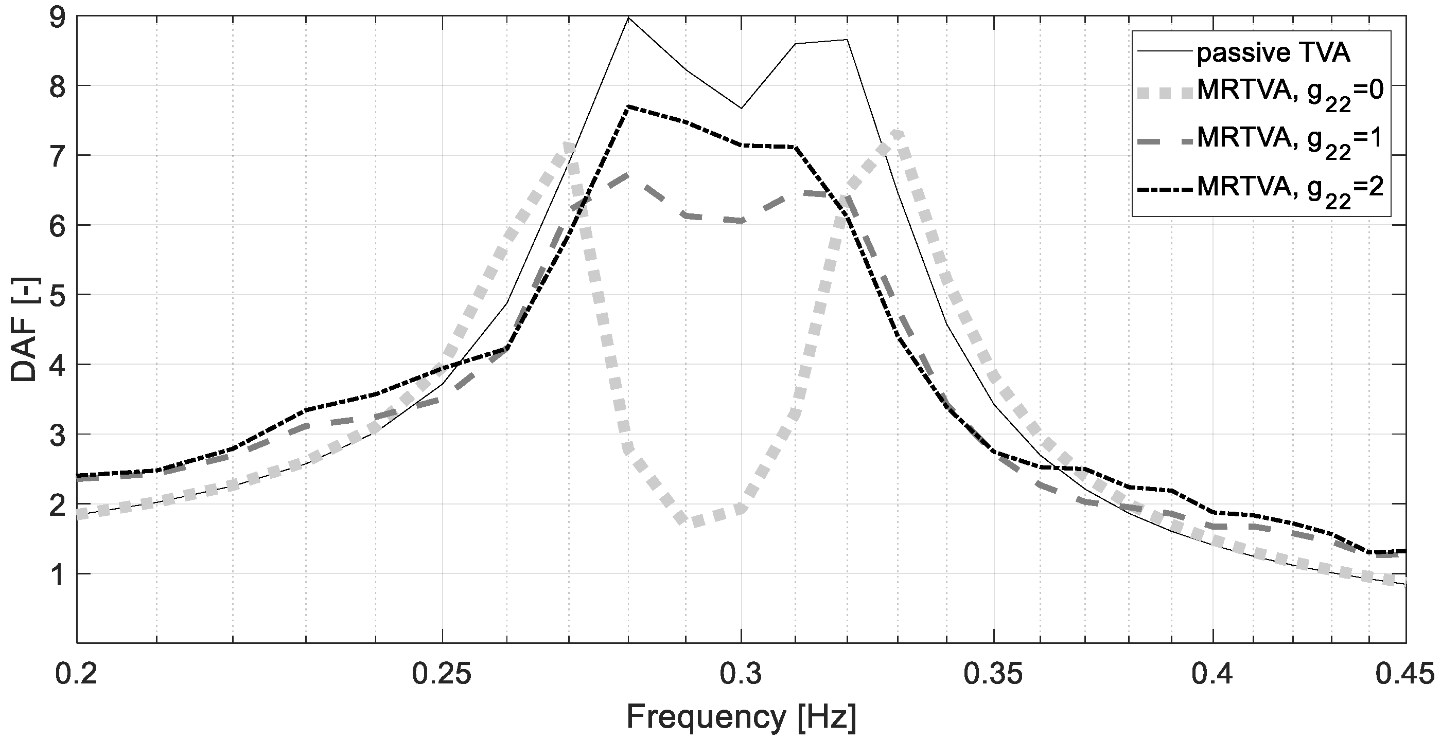 Energies 14 05145 g008 550