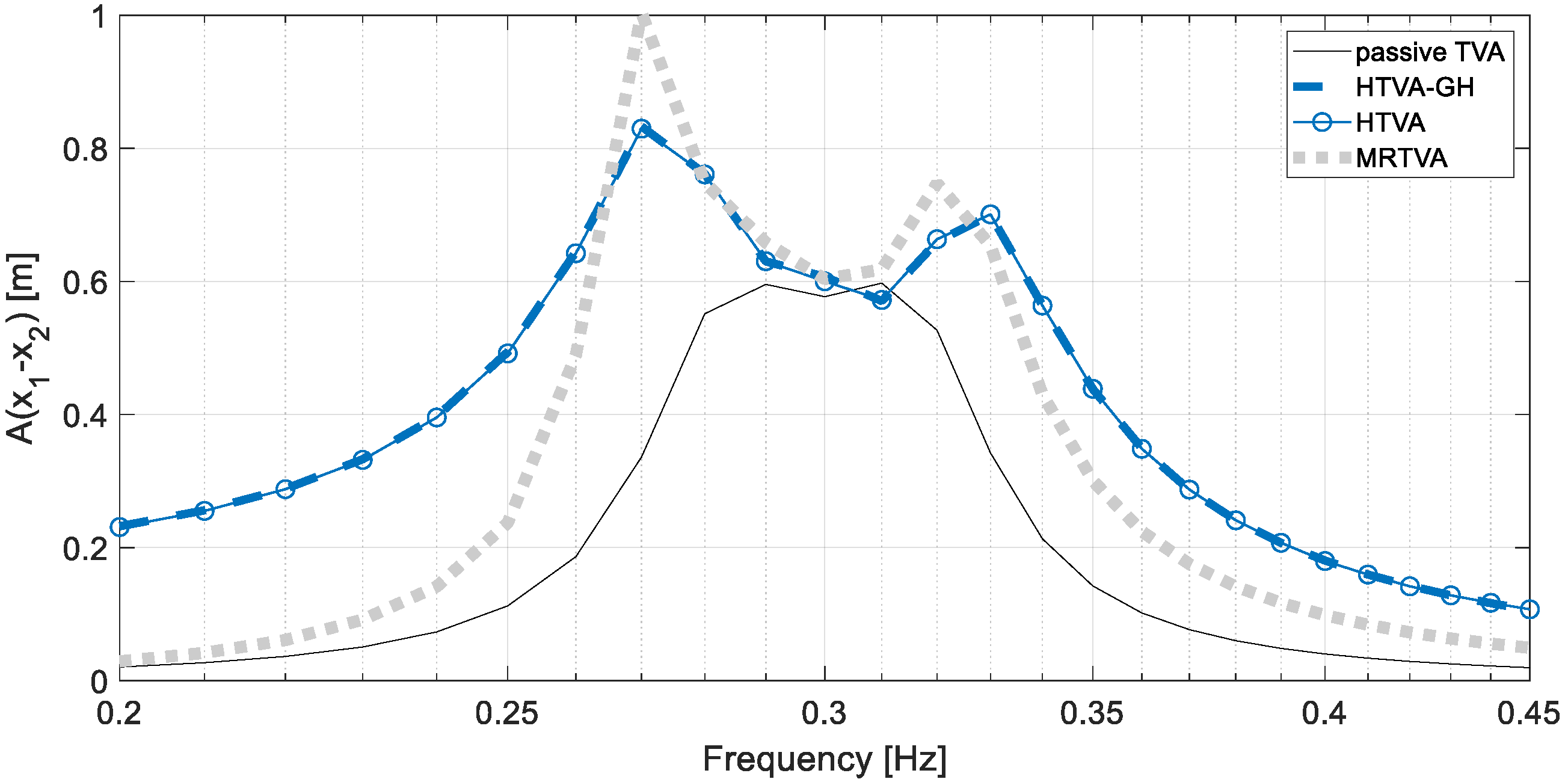 Energies 14 05145 g009 550