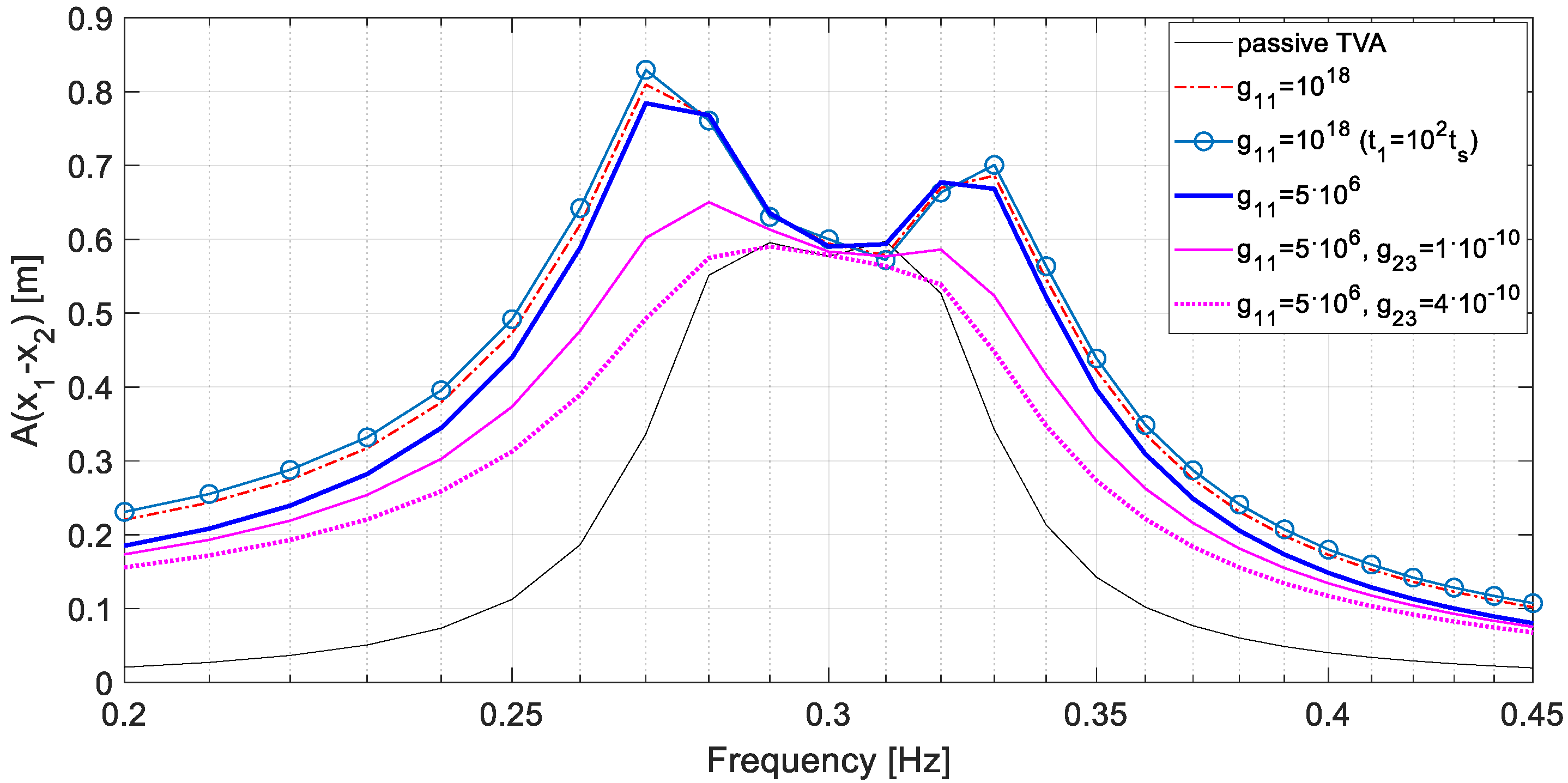 Energies 14 05145 g010 550