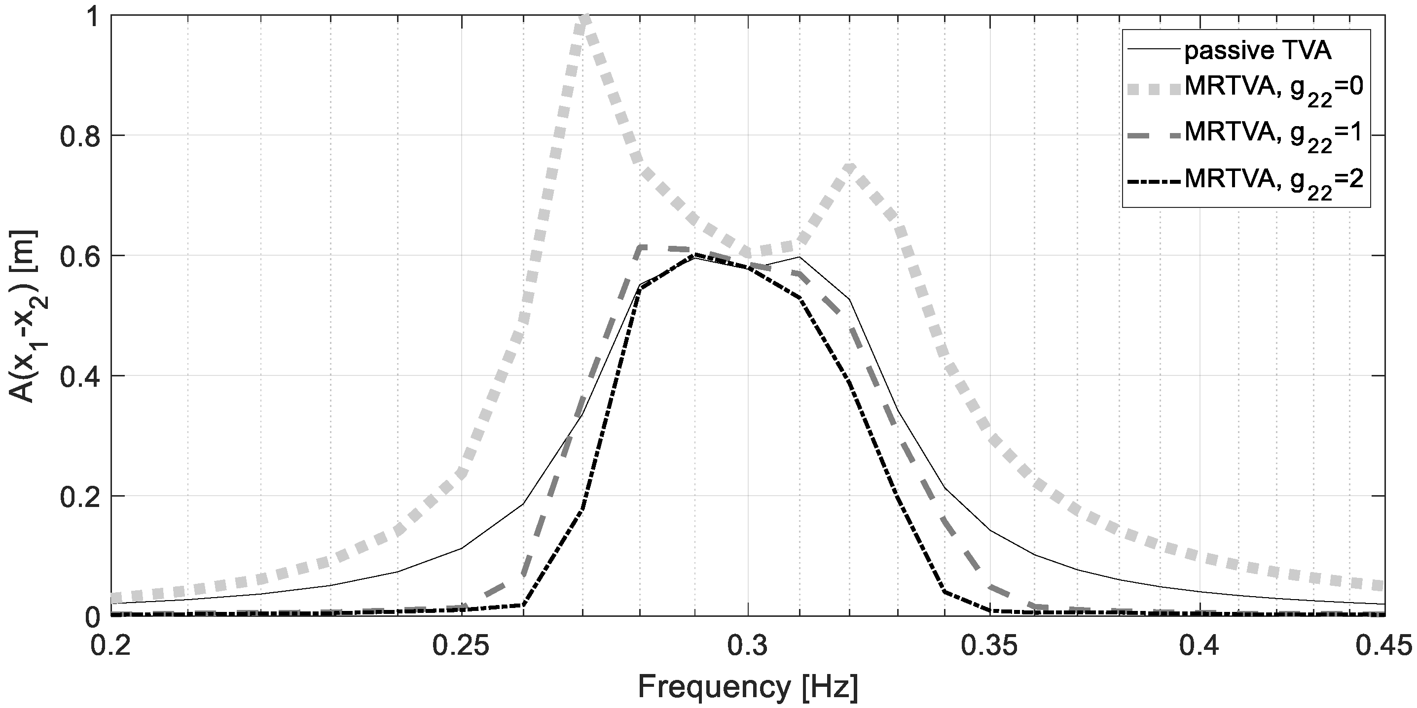 Energies 14 05145 g011 550