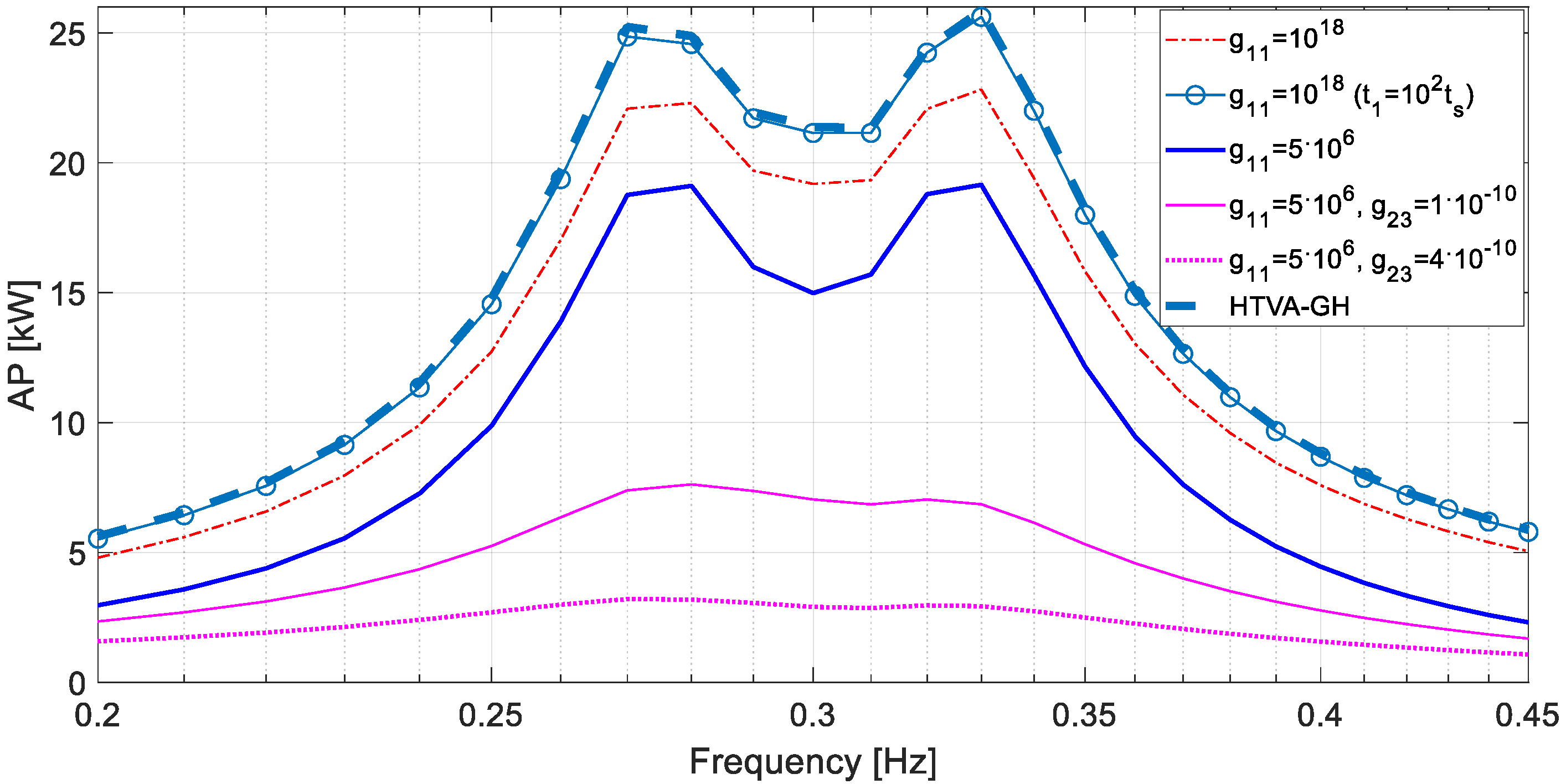 Energies 14 05145 g012 550