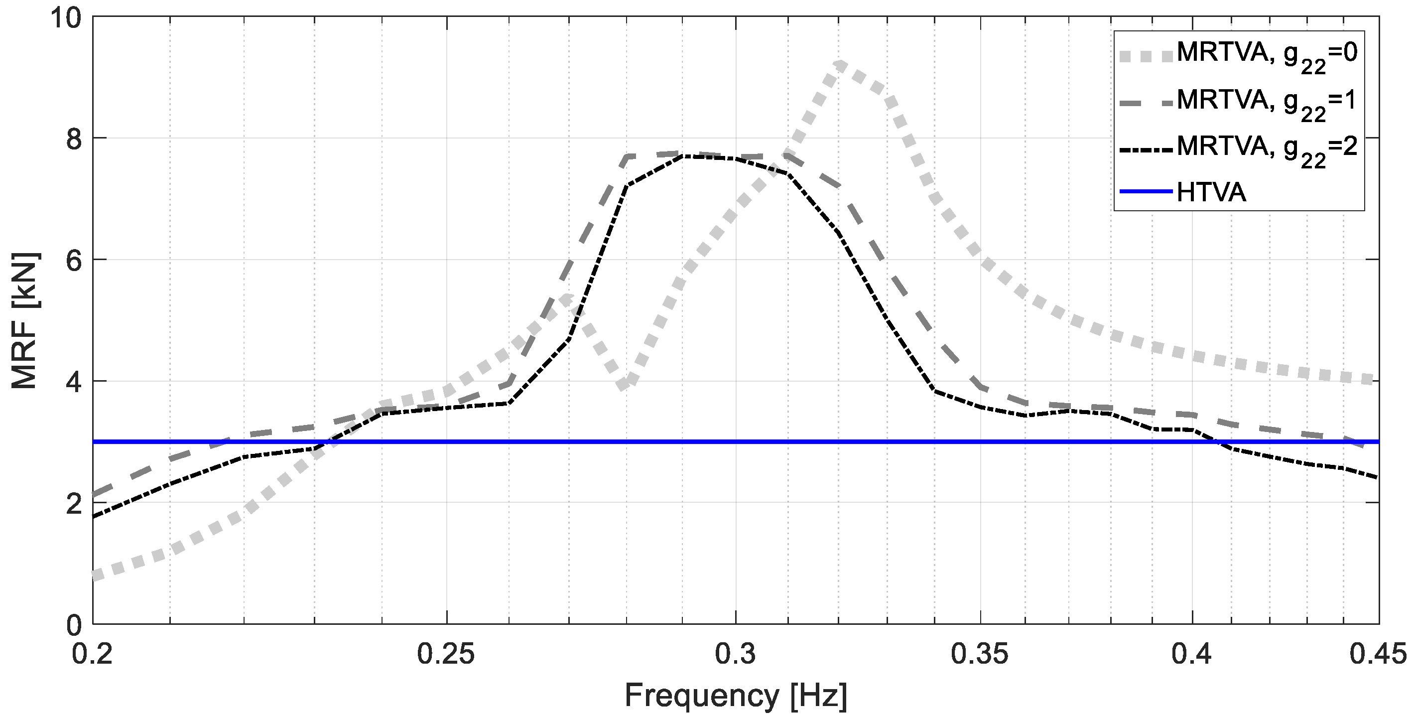 Energies 14 05145 g013 550