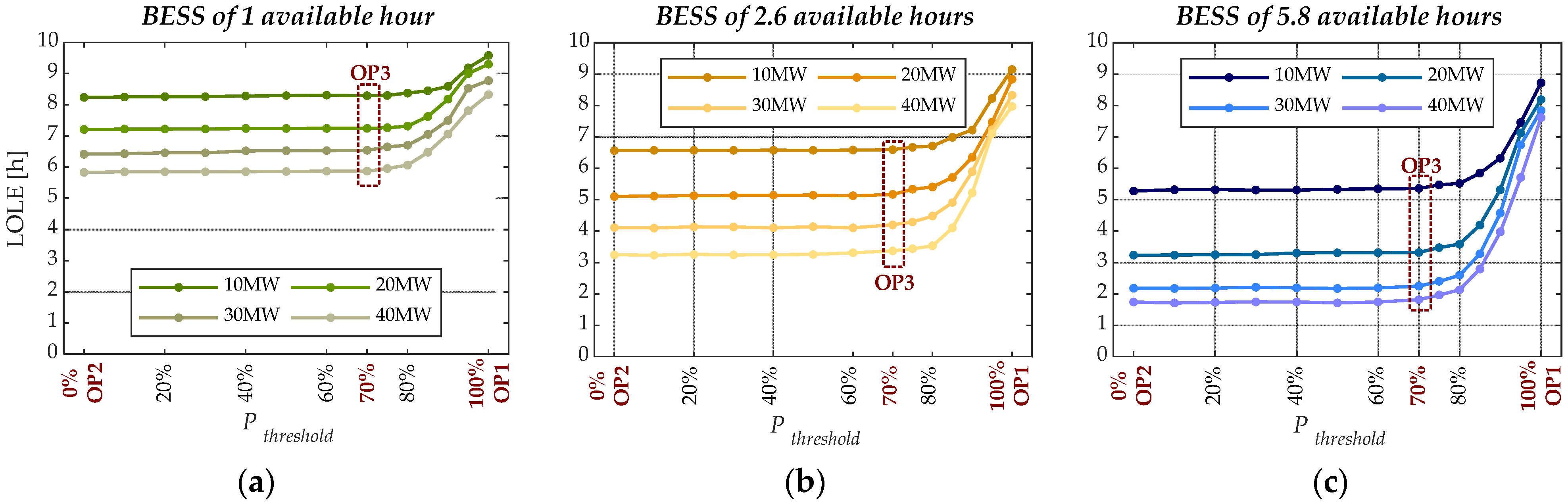 Energies 14 05146 g009 550