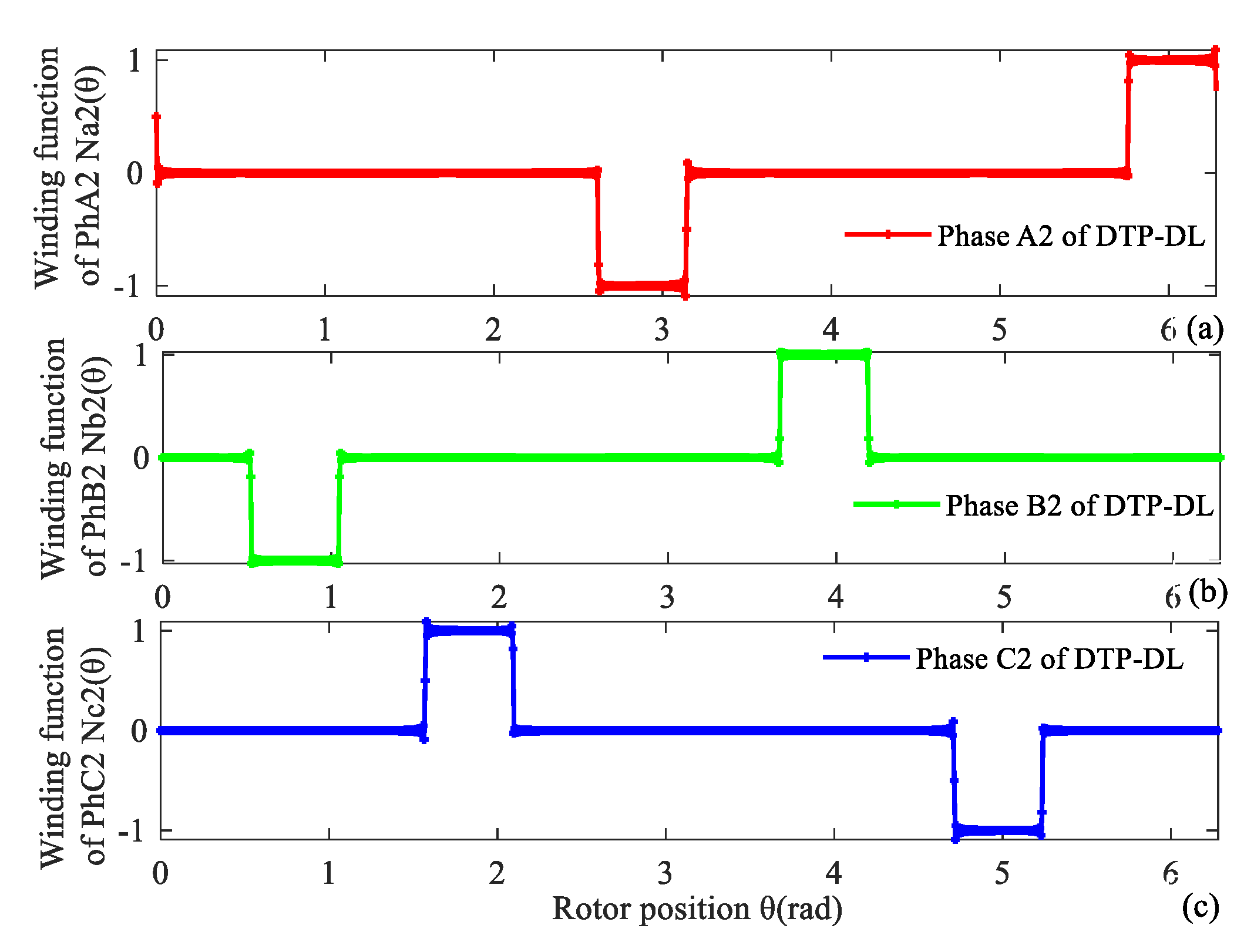 Energies 14 05147 g003 550