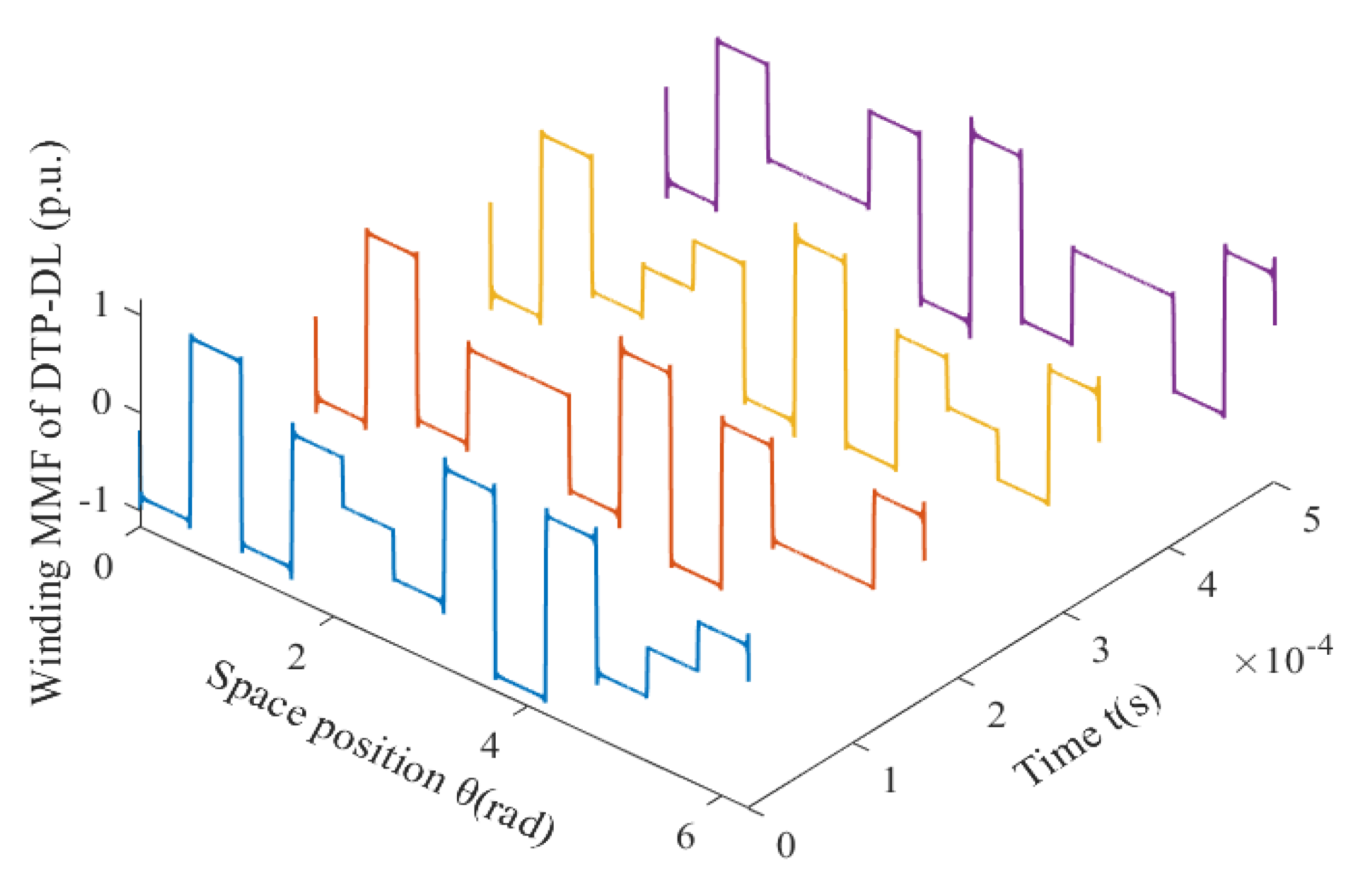 Energies 14 05147 g005 550