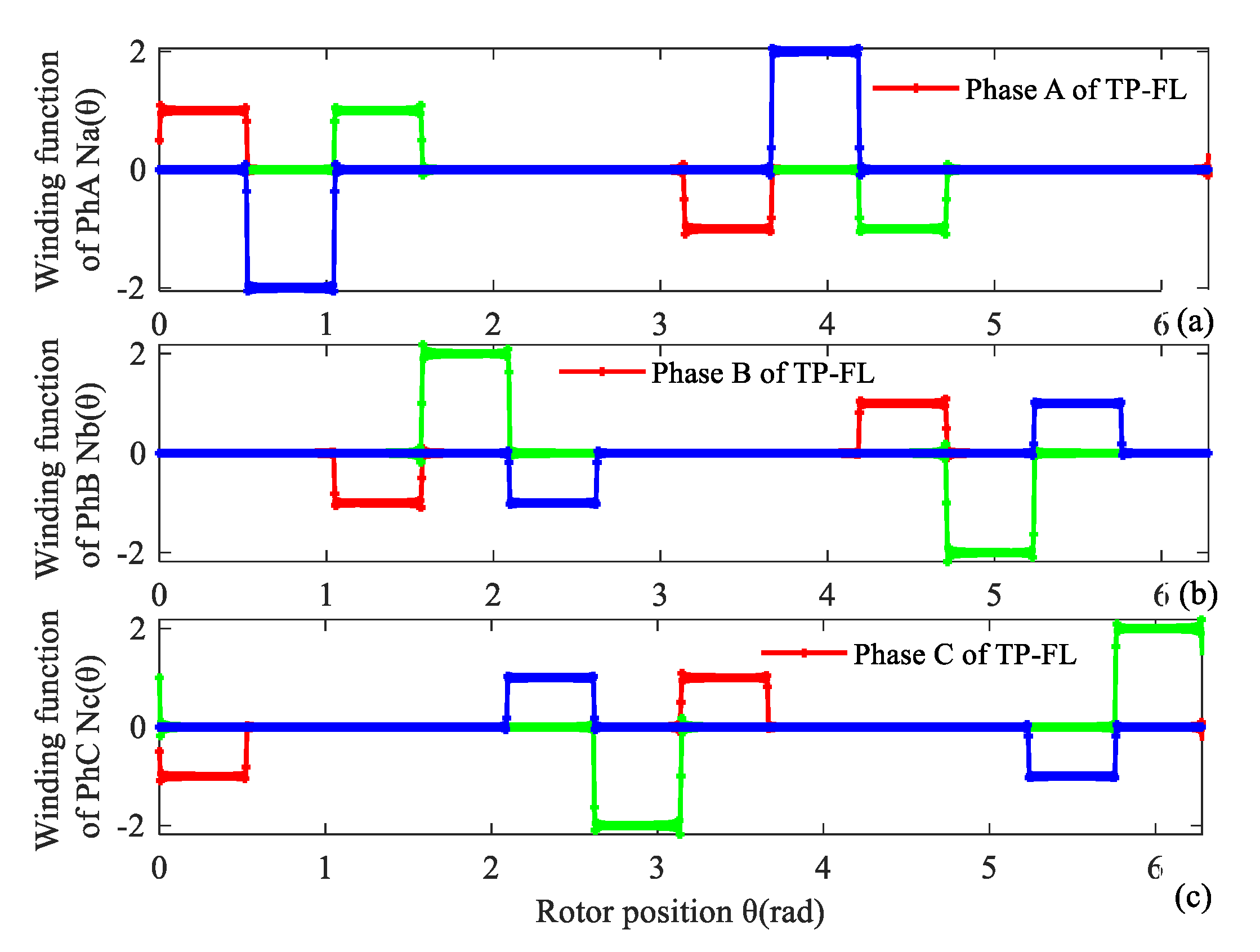 Energies 14 05147 g007 550